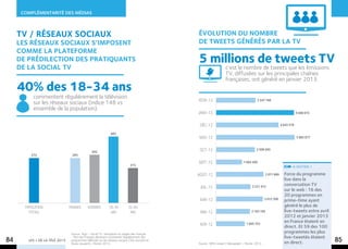 COMPLÉMENTARITÉ des mÉdias



     TV / réseaux sociaux                                                                          Évolution du nombre
     les réseaux sociaux s’imposent                                                                de tweets générés par la TV
     comme la plateforme
     de prédilection des pratiquants                                                               5 millions de tweets TV
     de la Social TV                                                                                                   c’est le nombre de tweets que les émissions
                                                                                                                       TV, diffusées sur les principales chaînes
                                                                                                                       françaises, ont généré en janvier 2013.
     40% des 18-34 ans
           commentent régulièrement la télévision
                                                                                                   févr-13                                     2 547 166
           sur les réseaux sociaux (indice 148 vs
           ensemble de la population).
                                                                                                   janv-13                                                                    5 040 672


                                                                                                    déc-12                                                        4 043 518

                                                                 40%
                                                                                                   nov-12                                                                     5 085 077



                                                  29%                                               oct-12                                    2 508 585
          27%                     26%

                                                                                                   sept-12                           1 664 399
                                                                                 21%                                                                                     A NOTER !

                                                                                                   août-12                                            3 071 880     Force du programme
                                                                                                                                                                    live dans la
                                                                                                                                                                    conversation TV
                                                                                                    juil-12                                2 221 412
                                                                                                                                                                    sur le web : 16 des
                                                                                                                                                                    20 programmes en
                                                                                                    juin-12                                           3 015 709     prime-time ayant
       Population                Femmes        hommes           18-34          35-64                                                                                généré le plus de
         totale                                                  ans            ans                 mai-12                                 2 183 195                live-tweets entre avril
                                                                                                                                                                    2012 et janvier 2013
                                                                                                                                                                    en France étaient en
                                                                                                    avr-12                             1 845 753
                                                                                                                                                                    direct. Et 59 des 100
                                  Source : Iligo – Social TV : Perception et usages des Français
                                                                                                                                                                    programmes les plus
                                  - Part des Français déclarant commenter régulièrement des                                                                         live-tweetés étaient
84       LES + DE LA TÉLÉ 2013    programmes télévisés sur les réseaux sociaux (Très souvent et
                                  Assez souvent)– Février 2013.                                    Source : NPA Conseil / Mesagraph – Février 2013.                 en direct.                85
 
