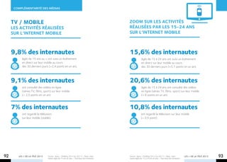 COMPLÉMENTARITÉ des mÉdias



     TV / mobile                                                                            ZOOM SUR Les activités
     Les activités RéALISéES                                                                RéALISéES par les 15-24 ans
     SUR l’INTERNET MOBILE                                                                  SUR l’INTERNET MOBILE



     9,8% des internautes                                                                   15,6% des internautes
          âgés de 15 ans ou + ont suivi un événement                                                      âgés de 15 à 24 ans ont suivi un événement
          en direct sur leur mobile au cours                                                              en direct sur leur mobile au cours
          des 30 derniers jours (+2,4 points en un an).                                                   des 30 derniers jours (+5,1 points en un an).



     9,1% des internautes                                                                   20,6% des internautes
          ont consulté des vidéos en ligne                                                                âgés de 15 à 24 ans ont consulté des vidéos
          (séries TV, films, sport) sur leur mobile                                                       en ligne (séries TV, films, sport) sur leur mobile
          (+ 2,5 points en un an).                                                                        (+ 6 points en un an).



     7% des internautes                                                                     10,8% des internautes
          ont regardé la télévision                                                                      ont regardé la télévision sur leur mobile
          sur leur mobile (stable).                                                                      (+ 0,9 point).




92      LES + DE LA TÉLÉ 2013   Source : Ipsos – Profiling 2012 (vs 2011) – Base : inter-
                                nautes âgés de 15 ans et plus – Tous lieux de connexion.
                                                                                            Source : Ipsos – Profiling 2012 (vs 2011) – Base : inter-
                                                                                            nautes âgés de 15 à 24 ans et plus – Tous lieux de connexion.
                                                                                                                                                            LES + DE LA TÉLÉ 2013   93
 