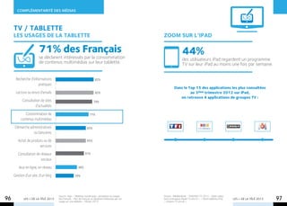 COMPLÉMENTARITÉ des mÉdias



     TV / tablette
     Les usages de la tablette                                                                        Zoom sur l’ipad

                       71% des Français                                                                                44%
                       se déclarent intéressés par la consommation                                                     des utilisateurs iPad regardent un programme
                       de contenus multimédias sur leur tablette.                                                      TV sur leur iPad au moins une fois par semaine.


      Recherche d’informations                                          82%
                      pratiques
                                                                                                               Dans le Top 15 des applications les plus consultées
      Lecture ou envoi d’emails                                         82%                                             au 3ème trimestre 2012 sur iPad,
                                                                                                                  on retrouve 4 applications de groupes TV :
           Consultation de sites                                      79%
                    d’actualités
             Consommation de                                       71%
          contenus multimédias
     Démarche administratives                                   65%
                ou bancaires
        Achat de produits ou de                                 65%
                       services
        Consultation de réseaux                               61%
                        sociaux
        Jeux en ligne, en réseau                       46%

     Gestion d’un site, d’un blog                   39%




                                    Source : Iligo – Tablettes numériques : perception et usages      Source : Médiamétrie - TSM/MCI T3 2012 – Base utilisa-
96          LES + DE LA TÉLÉ 2013   des Français - Part de Français se déclarant intéressés par cet
                                    usage sur une tablette – Février 2013
                                                                                                      teurs principaux d’Ipad 15 ans et + – Panel tablettes iPad
                                                                                                      – Univers 15 ans et +
                                                                                                                                                                   LES + DE LA TÉLÉ 2013   97
 