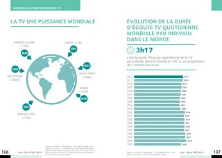 AUDIENCE & COMPORTEMENTS TV



      La tv une puissance mondiale                                                                   éVOLUTION DE LA DURéE
                                                                                                     D’éCOUTE TV QUOTIDIENNE
                                                                                                     MONDIALE PAR INDIVIDU
        Amérique du Nord                                     europe (+7 mn)
                                                                                                     dans le monde
             (-1 mn)

               4h46
                                                                   3h55
                                                                                                               3h17
                                                                                                     c’est la durée d’écoute quotidienne de la TV
                                                                                                     par individu dans le monde en 2012, en progression
                                                                                    4h55             de 1 minute en un an.
      2h45
                                                                              Moyen-Orient
  asie pacifique                                                                (stable)             2012                                                             3h17
     (stable)                                                                                        2011                                                             3h16
                                                                                                     2010                                                           3h10
                                                                               afrique               2009                                                            3h12
                                                                               (-8 mn)               2008                                                           3h08
                                                                                                     2007                                                           3h07
                                                                                3h39                 2006                                                          3h05
                                                                                                     2005                                                          3h04
                                                                                                     2004                                                          3h03
                   3h28
                                                                                                     2003                                                           3h06
                                                                                                     2002                                                                  3h24
          Amérique latine
                                                                                                     2001                                                                 3h21
             (-1 mn)
                                                                                                     2000                                                                 3h23
                                                                                                     1999                                                                 3h21
                                                                                                     1998                                                                 3h23
                                                                                                     1997                                                                 3h21
                                                                                                     1996                                                                  3h26
                                                                                                     1995                                                                  3h25
                                                                                                     1994                                                                   3h30
                                                                                                     1993                                                           3h09
                                     Source : Eurodata TV Worldwide - One Television Year in the
                                     World 2013 issue. * In Middle East, only Lebanon,Israel and
                                     UAE are measured on a people meter basis. The results for the
106          LES + DE LA TÉLÉ 2013   other markets are based on monthly waves (see the details in
                                     the country by country section).
                                                                                                     Source : Eurodata TV Worldwide - One Television Year in the
                                                                                                     World 2013 issue – Chine mesurée depuis 2003.
                                                                                                                                                                   LES + DE LA TÉLÉ 2013   107
 