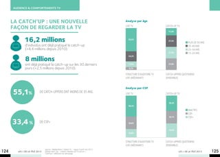AUDIENCE & COMPORTEMENTS TV



      LA CATCH’UP : UNE NOUVELLE                                                             Analyse par âge

      FAÇON DE REGARDER LA TV                                                                Live TV                    Catch-up TV
                                                                                                                          17,4%



             16,2 millions                                                                     55,5%
                                                                                                                          27,5%
                                                                                                                                          Plus de 50 ans
              d’individus ont déjà pratiqué la catch-up                                                                                   35-49 ans
              (+4,4 millions depuis 2010).                                                                                                25-34 ans
                                                                                                                          27,5%           15-24 ans

              8 millions
                                                                                               24,3%


              ont déjà pratiqué la catch-up sur les 30 derniers                                13,5%                      27,6%

              jours (+2,5 millions depuis 2010).                                                6,7%

                                                                                             Structure d’auditoire TV   Catch-Uppers quotidiens
                                                                                             live (Médiamat)            (ensemble)


                                                                                             Analyse par CSP
      55,1%                de catch-uppers ont moins de 35 ans.                              Live TV                    Catch-up TV


                                                                                                                          36,5%
                                                                                               50,3%
                                                                                                                                          inactifs
                                                                                                                                          csp-
                                                                                                                          30,1%           csp+

      33,4 %               de csp+                                                             29,8%


                                                                                                                          33,4%
                                                                                               19,8%


                                                                                             Structure d’auditoire TV   Catch-Uppers quotidiens
                                                                                             live (Médiamat)            (ensemble)
                                Source : Médiamétrie / Global TV – Vague 9 avril-mai 2012.
124     LES + DE LA TÉLÉ 2013   Global Catch-Up – Univers individus de 15 ans et +.
                                Catch’up = télévision de rattrapage.
                                                                                                                                  LES + DE LA TÉLÉ 2013    125
 