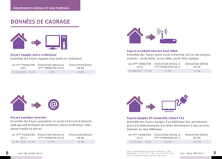 ÉQUIPEMENTS MÉDIAS ET MULTIMÉDIAS



    données de cadrage




                                                                    Foyers accédant Internet haut débit
    Foyers équipés micro-ordinateur                                 Ensemble des foyers ayant accès à Internet via l’un des moyens
    Ensemble des foyers équipés d’au moins un ordinateur            suivants : accès ADSL, accès câble, accès fibre optique

     Au 4ème trimestre    Évolution depuis le   Évolution depuis      Au 4ème trimestre             Évolution depuis le            Évolution depuis
           2012           3ème trimestre 2012        un an                  2012                    3ème trimestre 2012                 un an
    21 058 000 • 76,7%           +1,3%               +4,4%           19 499 000 • 71,0%                        +0,5%                      +5,3%




    Foyers accédant Internet                                        Foyers équipés TV connectée (Smart TV)
    Ensemble des foyers possédant un accès à Internet à domicile,   Ensemble des foyers équipés d’un téléviseur leur permettant
    quel que soit le moyen de connexion (micro-ordinateur, télé-    grâce à la télécommande d’accéder directement à des services
    phone mobile ou autre)                                          Internet sur leur téléviseur
     Au 4ème trimestre    Évolution depuis le   Évolution depuis     Au 4ème trimestre              Évolution depuis le            Évolution depuis
           2012           3ème trimestre 2012        un an                 2012                     3ème trimestre 2012                 un an
    20 441 000 • 74,5%           +0,7%               +2,7%             3 816 000 • 13,9%                      +10,3%                     +84,1%


                                                                    Source : Référence des Équipements Multimédia – Gfk/
8        LES + DE LA TÉLÉ 2013                                      Médiamétrie – T4, T3, T2, T1 2012, T4 et T3 2011. Base :
                                                                    France, ensemble des foyers (27 455 000 foyers)
                                                                                                                               LES + DE LA TÉLÉ 2013   9
 