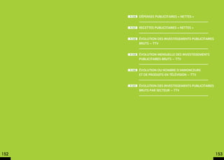 p.156   Dépenses publicitaires « nettes »


      p.157   Recettes publicitaires « nettes »


      p.158   évolution des investissements publicitaires
              bruts – TTV


      p.159   évolution mensuelle des investissements
              publicitaires bruts – TTv


      p.160   évolution du nombre d’annonceurs
              et de produits en télévision – TTV


      p.161   évolution des investissements publicitaires
              bruts par secteur – TTV




152                                                         153
 