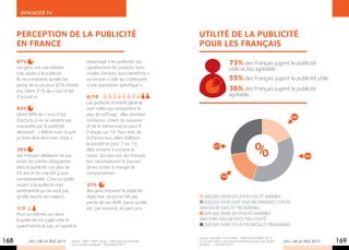 EFFICACITé TV



      Perception de La publicité                                                             Utilité de la publicité
      en France                                                                              pour les français
      81%                                       davantage « les publicités qui                                       73% des Français jugent la publicité
      Les gens ont une relation                 représentent les produits, leurs                                     utile et/ou agréable.
      très adulte à la publicité.               modes d’emploi, leurs bénéfices »
      Ils reconnaissent qu’elle fait            ou encore « celle qui s’adressent                                    55% des Français jugent la publicité utile.
      partie de la vie pour 81% d’entre         à une population spécifique ».
      eux (dont 31% de « tout à fait                                                                                 36% des Français jugent la publicité
      d’accord »).                              8/10                                                                 agréable.
                                                Les publicité d’intérêt général
      93%                                       sont celles qui remportent le
      (dont 68% de « tout à fait                plus de suffrage : elles donnent
                                                                                                                                                                    18%
      d’accord ») ne se sentent pas             confiance, créent du souvenir
      manipulés par la publicité,               et de la mémorisation pour 8
      déclarant : « Même avec la pub,           Français sur 10. Pour près de
      je reste libre dans mes choix ».          9 d’entre eux, elles reflètent
                                                la société et pour 7 sur 10,                             27%
                                                                                                                                            0/0
      35%                                       elles incitent à soutenir la
      des Français déclarent ne pas             cause. Qui plus est, les Français                                                                                           37%
      aimer les scènes choquantes               leur reconnaissent le pouvoir
      dans la publicité. Les plus de            de les inciter à changer le
      65 ans et les inactifs y sont             comportement.
                                                                                                               18%
      surreprésentés. C’est un public
      ouvert à la publicité mais                27%
      sentimental qui ne veut pas               des gens trouvent la publicité
      qu’elle heurte ses valeurs.               objective, ce qui ne fait pas                 Quelque chose d’à la fois utile et agréable
                                                partie de son ADN, parce qu’elle              Quelque chose dont vous reconnaissez l’utilité
      1/2                                       est, par essence, de parti pris.             mais qui ne vous est pas agréable
      Pour un individu sur deux                                                               Quelque chose qui vous est agréable
      la publicité est jugée utile et                                                        mais dont vous ne voyez pas l’utilité
      quand tel est le cas, on apprécie                                                       Quelque chose d’à la fois inutile et désagréable

                                                                                             Source : Australie / Tns Sofres – Publicité & Société 2012 –
168         LES + DE LA TÉLÉ 2013   Source : ARPP / IREP / Ipsos – Décrypter les attitudes
                                    vis-à-vis de la publicité – Novembre 2012
                                                                                             Q. Au total, diriez-vous que la publicité est pour vous, le plus
                                                                                             souvent... – Octobre 2012
                                                                                                                                                                LES + DE LA TÉLÉ 2013   169
 