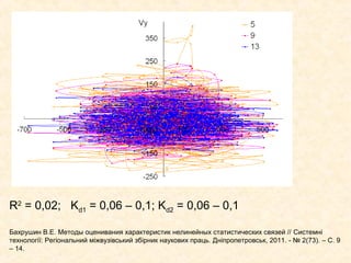 Нові методи статистичного аналізу складних систем_ Львів 2012 Slide 16