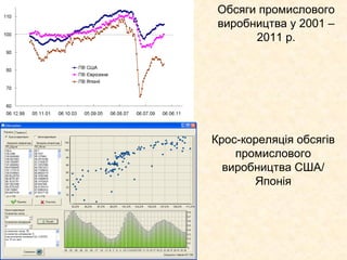 Нові методи статистичного аналізу складних систем_ Львів 2012 Slide 23