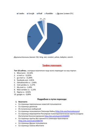 Другиеисточники (менее 1%): bing, ask, conduit, yahoo, babylon, search.



                                  Трафик переходов:

Топ-10 сайтов, с которых посетители чаще всего переходят на наш портал:
1. ВКонтакте - 22,54%
2. e.mail.ru - 12,05%
3. go.mail.ru - 11,89%
4. facebook.com -2,81%
5. Odnoklassniki.ru - 2,46%
6. mail.yandex.ru - 2,27%
7. My.mail.ru - 1,49%
8. Mail.rambler.ru - 1,14%
9. Nigma.ru - 0,92%
10. google.ru - 0,89%

                            Подробнее о путях перехода:
 1. Вконтакте:
    Со страницы персональных новостей пользователя
    Со страницы диалогов
    Из полученных сообщений
    Со страницы пользователя Элеонора Хайнц (http://vk.com/heinzeleonora)
    Со страницы мероприятия Регулярная психотерапевтическая группа (создана
    Институтом Консультирования http://vk.com/event31956009)
    Со страницы группы Все тренинги и семинары Красноярска
    (http://vk.com/club12568379)
    Со страницы Друзья пользователя
    Со страницы поиска вКонтакте
 