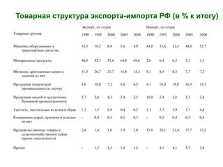 Презентация Доклада Сухарев_новочеркасск_май_2012 | PPT