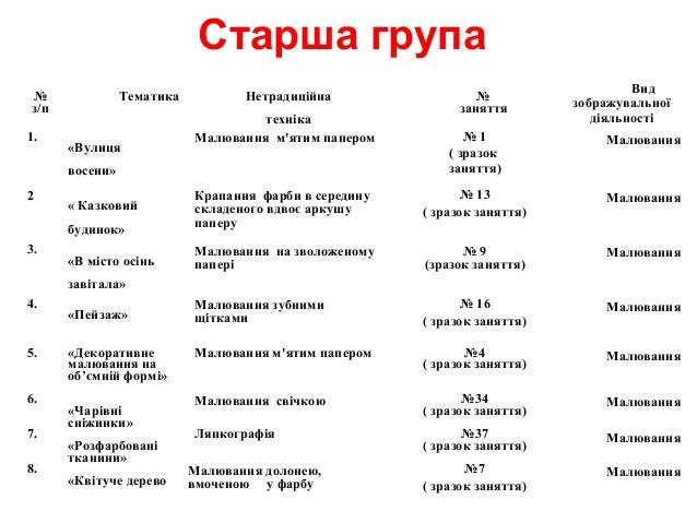 Заняття З Малювання В Старшій Групі Заняття З Малювання В Старшій Групі