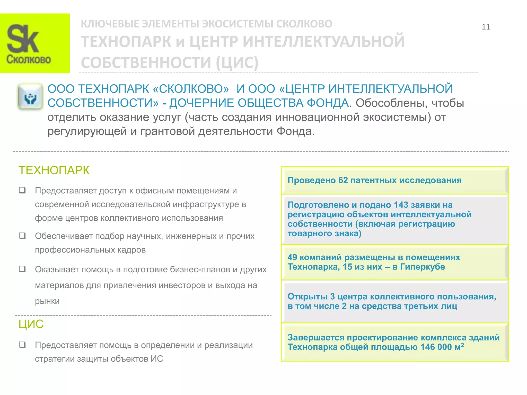КЛЮЧЕВЫЕ ЭЛЕМЕНТЫ ЭКОСИСТЕМЫ СКОЛКОВО                                               11
             ТЕХНОПАРК и ЦЕНТР ИНТЕЛЛЕКТУАЛЬНОЙ
             СОБСТВЕННОСТИ (ЦИС)
      ООО ТЕХНОПАРК «СКОЛКОВО» И ООО «ЦЕНТР ИНТЕЛЛЕКТУАЛЬНОЙ
      СОБСТВЕННОСТИ» - ДОЧЕРНИЕ ОБЩЕСТВА ФОНДА. Обособлены, чтобы
      отделить оказание услуг (часть создания инновационной экосистемы) от
      регулирующей и грантовой деятельности Фонда.


ТЕХНОПАРК
                                                         Проведено 62 патентных исследования
 Предоставляет доступ к офисным помещениям и
   современной исследовательской инфраструктуре в        Подготовлено и подано 143 заявки на
   форме центров коллективного использования             регистрацию объектов интеллектуальной
                                                         собственности (включая регистрацию
 Обеспечивает подбор научных, инженерных и прочих       товарного знака)
   профессиональных кадров
                                                         49 компаний размещены в помещениях
 Оказывает помощь в подготовке бизнес-планов и других   Технопарка, 15 из них – в Гиперкубе

   материалов для привлечения инвесторов и выхода на
                                                         Открыты 3 центра коллективного пользования,
   рынки
                                                         в том числе 2 на средства третьих лиц

ЦИС
                                                         Завершается проектирование комплекса зданий
 Предоставляет помощь в определении и реализации        Технопарка общей площадью 146 000 м2
   стратегии защиты объектов ИС
 