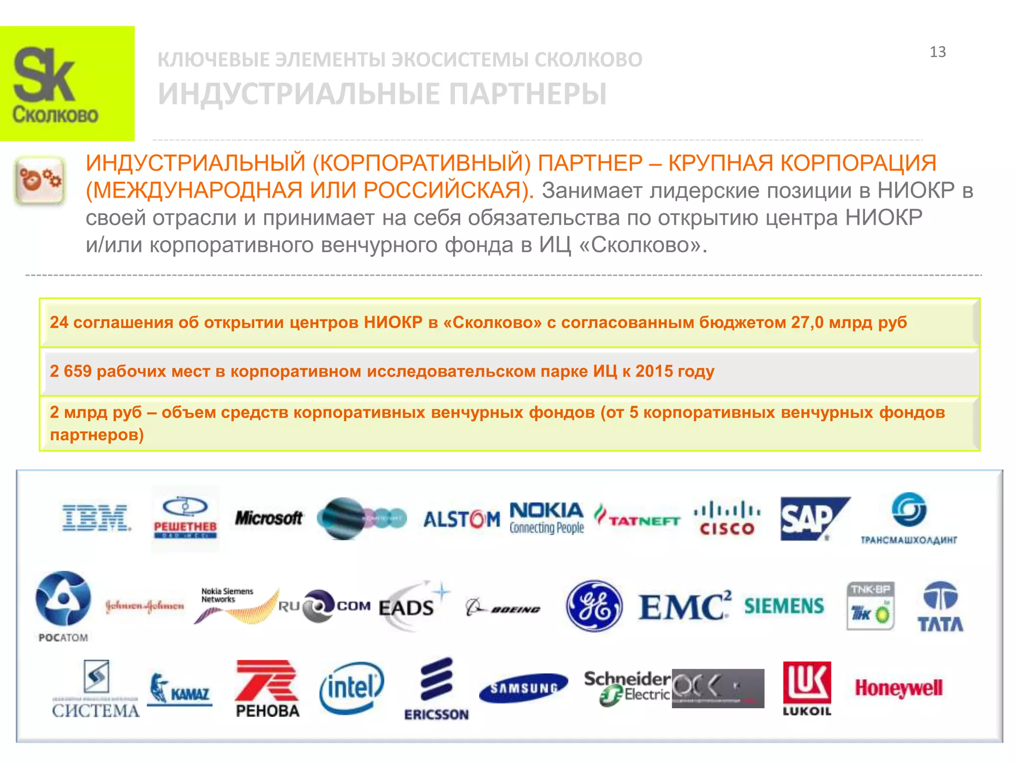 13
           КЛЮЧЕВЫЕ ЭЛЕМЕНТЫ ЭКОСИСТЕМЫ СКОЛКОВО
           ИНДУСТРИАЛЬНЫЕ ПАРТНЕРЫ
   ИНДУСТРИАЛЬНЫЙ (КОРПОРАТИВНЫЙ) ПАРТНЕР – КРУПНАЯ КОРПОРАЦИЯ
   (МЕЖДУНАРОДНАЯ ИЛИ РОССИЙСКАЯ). Занимает лидерские позиции в НИОКР в
   своей отрасли и принимает на себя обязательства по открытию центра НИОКР
   и/или корпоративного венчурного фонда в ИЦ «Сколково».


24 соглашения об открытии центров НИОКР в «Сколково» с согласованным бюджетом 27,0 млрд руб

2 659 рабочих мест в корпоративном исследовательском парке ИЦ к 2015 году

2 млрд руб – объем средств корпоративных венчурных фондов (от 5 корпоративных венчурных фондов
партнеров)
 