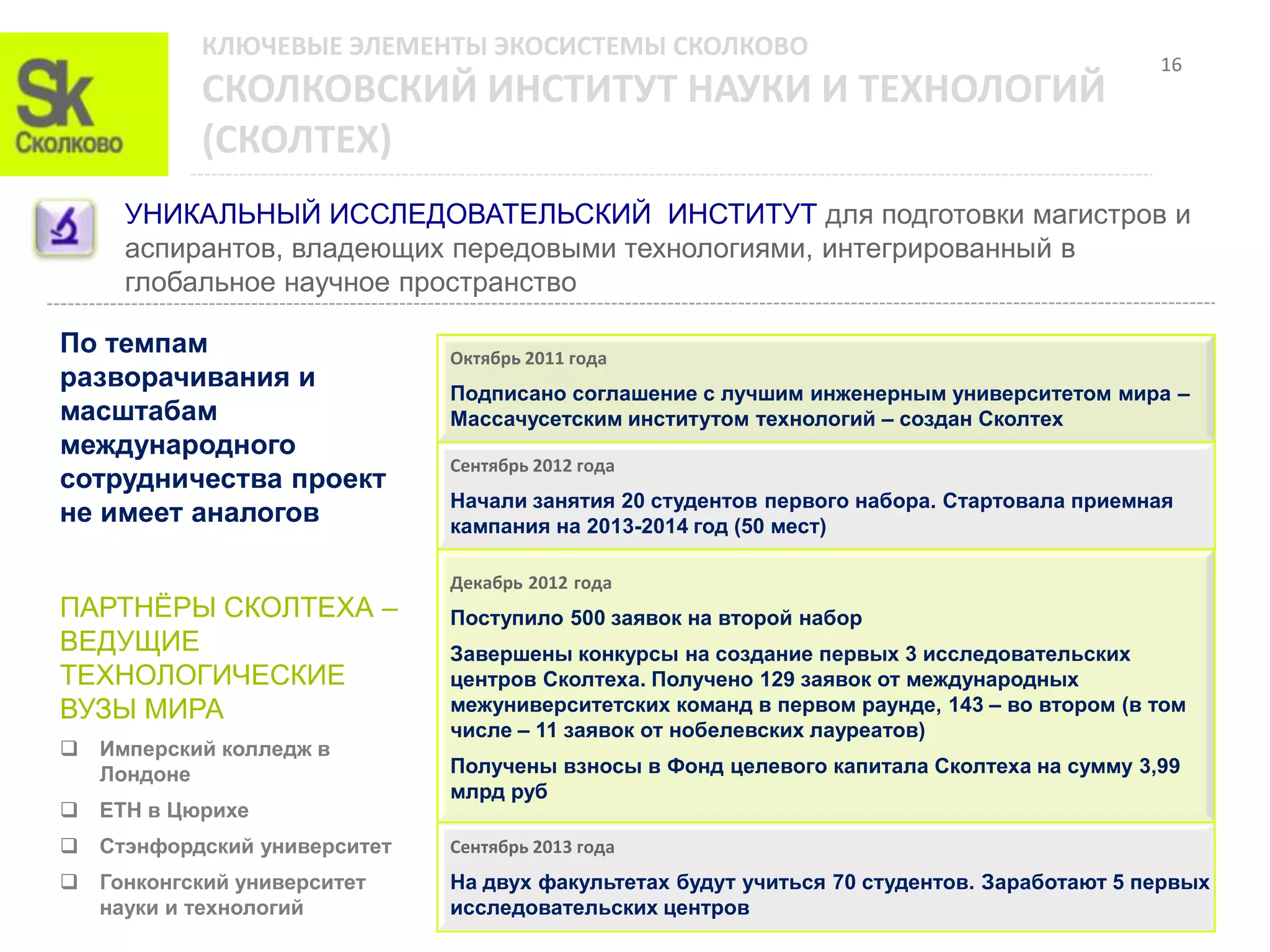 КЛЮЧЕВЫЕ ЭЛЕМЕНТЫ ЭКОСИСТЕМЫ СКОЛКОВО
                                                                                           16
           СКОЛКОВСКИЙ ИНСТИТУТ НАУКИ И ТЕХНОЛОГИЙ
           (СКОЛТЕХ)
     УНИКАЛЬНЫЙ ИССЛЕДОВАТЕЛЬСКИЙ ИНСТИТУТ для подготовки магистров и
     аспирантов, владеющих передовыми технологиями, интегрированный в
     глобальное научное пространство

По темпам                    Октябрь 2011 года
разворачивания и
                             Подписано соглашение с лучшим инженерным университетом мира –
масштабам                    Массачусетским институтом технологий – создан Сколтех
международного
                             Сентябрь 2012 года
сотрудничества проект
                             Начали занятия 20 студентов первого набора. Стартовала приемная
не имеет аналогов            кампания на 2013-2014 год (50 мест)

                             Декабрь 2012 года
ПАРТНЁРЫ СКОЛТЕХА –          Поступило 500 заявок на второй набор
ВЕДУЩИЕ                      Завершены конкурсы на создание первых 3 исследовательских
ТЕХНОЛОГИЧЕСКИЕ              центров Сколтеха. Получено 129 заявок от международных
ВУЗЫ МИРА                    межуниверситетских команд в первом раунде, 143 – во втором (в том
                             числе – 11 заявок от нобелевских лауреатов)
 Имперский колледж в
  Лондоне                    Получены взносы в Фонд целевого капитала Сколтеха на сумму 3,99
                             млрд руб
 ETH в Цюрихе
 Стэнфордский университет   Сентябрь 2013 года
 Гонконгский университет    На двух факультетах будут учиться 70 студентов. Заработают 5 первых
  науки и технологий         исследовательских центров
 