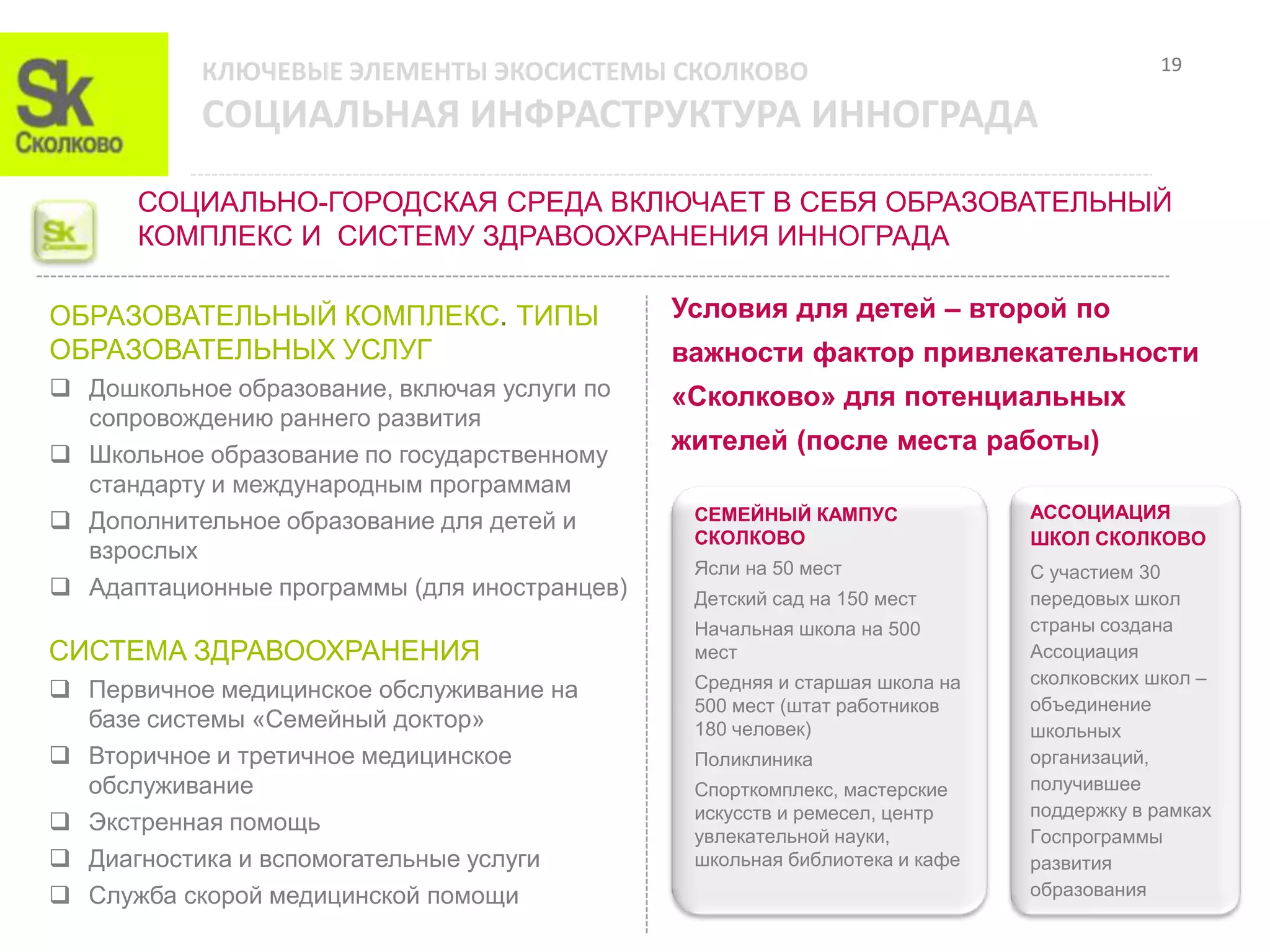 КЛЮЧЕВЫЕ ЭЛЕМЕНТЫ ЭКОСИСТЕМЫ СКОЛКОВО                                        19

           СОЦИАЛЬНАЯ ИНФРАСТРУКТУРА ИННОГРАДА
      СОЦИАЛЬНО-ГОРОДСКАЯ СРЕДА ВКЛЮЧАЕТ В СЕБЯ ОБРАЗОВАТЕЛЬНЫЙ
      КОМПЛЕКС И СИСТЕМУ ЗДРАВООХРАНЕНИЯ ИННОГРАДА

ОБРАЗОВАТЕЛЬНЫЙ КОМПЛЕКС. ТИПЫ                Условия для детей – второй по
ОБРАЗОВАТЕЛЬНЫХ УСЛУГ                         важности фактор привлекательности
 Дошкольное образование, включая услуги по   «Сколково» для потенциальных
  сопровождению раннего развития
 Школьное образование по государственному
                                              жителей (после места работы)
  стандарту и международным программам
                                               СЕМЕЙНЫЙ КАМПУС              АССОЦИАЦИЯ
 Дополнительное образование для детей и
                                               СКОЛКОВО                     ШКОЛ СКОЛКОВО
  взрослых
                                               Ясли на 50 мест              С участием 30
 Адаптационные программы (для иностранцев)    Детский сад на 150 мест      передовых школ
                                               Начальная школа на 500       страны создана
СИСТЕМА ЗДРАВООХРАНЕНИЯ                        мест                         Ассоциация
                                               Средняя и старшая школа на   сколковских школ –
 Первичное медицинское обслуживание на
                                               500 мест (штат работников    объединение
  базе системы «Семейный доктор»               180 человек)                 школьных
 Вторичное и третичное медицинское            Поликлиника                  организаций,
  обслуживание                                 Спорткомплекс, мастерские    получившее
                                               искусств и ремесел, центр    поддержку в рамках
 Экстренная помощь
                                               увлекательной науки,         Госпрограммы
 Диагностика и вспомогательные услуги         школьная библиотека и кафе   развития
 Служба скорой медицинской помощи                                          образования
 