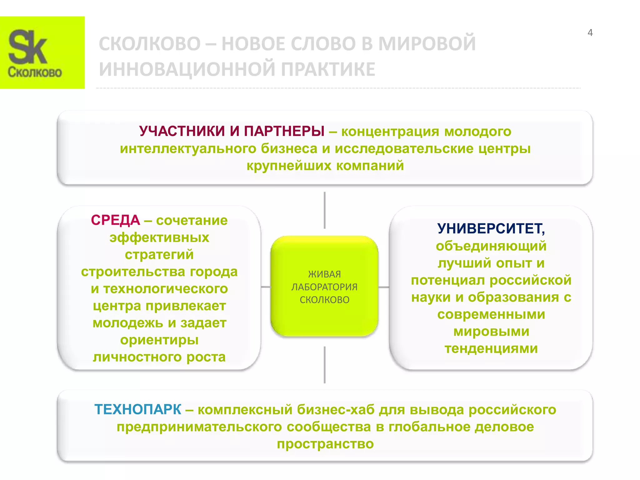 4
  СКОЛКОВО – НОВОЕ СЛОВО В МИРОВОЙ
  ИННОВАЦИОННОЙ ПРАКТИКЕ

      УЧАСТНИКИ И ПАРТНЕРЫ – концентрация молодого
    интеллектуального бизнеса и исследовательские центры
                    крупнейших компаний


 СРЕДА – сочетание
                                           УНИВЕРСИТЕТ,
    эффективных
                                           объединяющий
      стратегий
                                           лучший опыт и
строительства города        ЖИВАЯ
                                        потенциал российской
 и технологического      ЛАБОРАТОРИЯ
                          СКОЛКОВО      науки и образования с
  центра привлекает
                                           современными
  молодежь и задает
                                              мировыми
     ориентиры
                                            тенденциями
  личностного роста


 ТЕХНОПАРК – комплексный бизнес-хаб для вывода российского
   предпринимательского сообщества в глобальное деловое
                      пространство
 