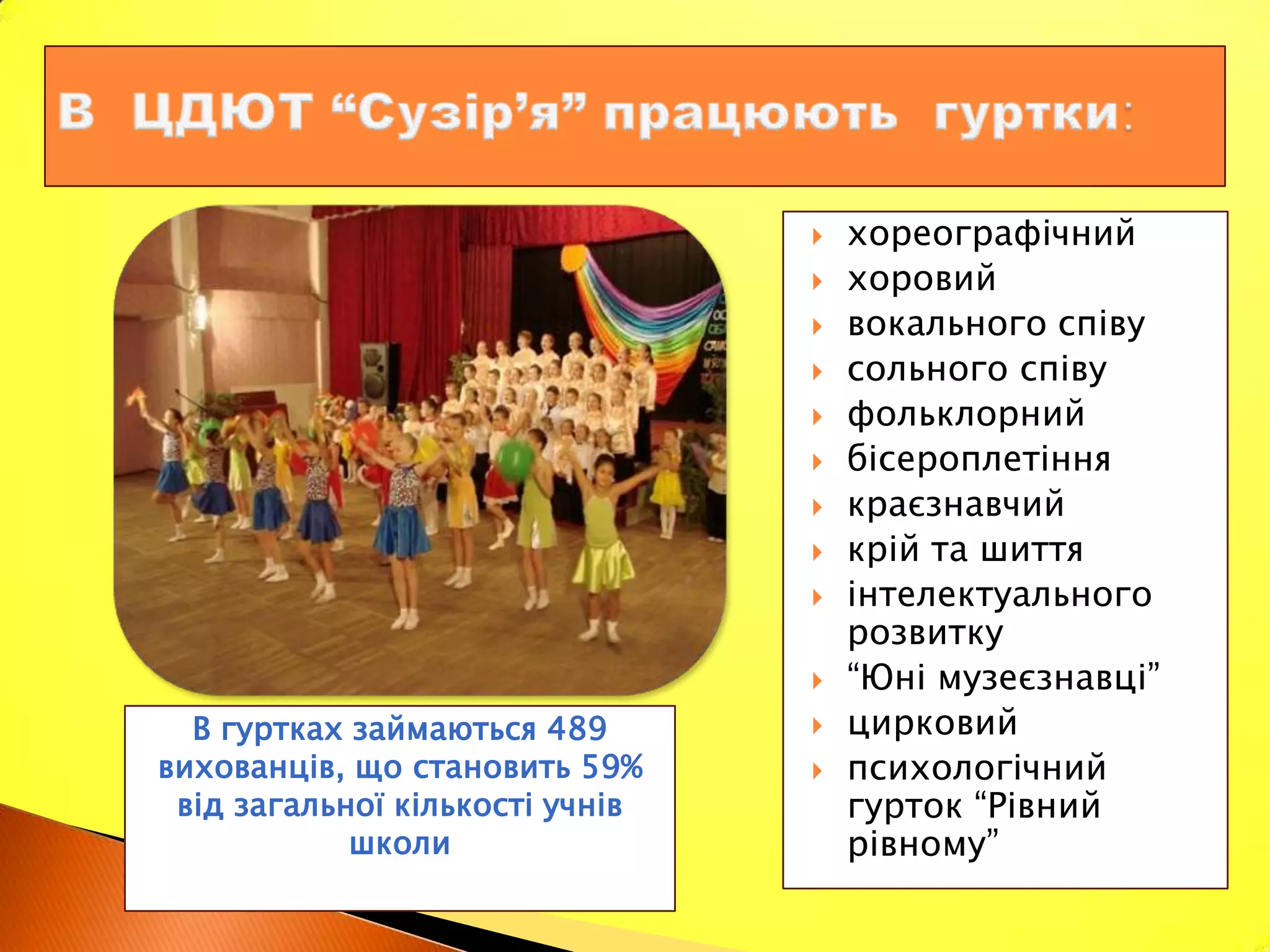    хореографічний
                                    хоровий
                                    вокального співу
                                    сольного співу
                                    фольклорний
                                    бісероплетіння
                                    краєзнавчий
                                    крій та шиття
                                    інтелектуального
                                     розвитку
                                    “Юні музеєзнавці”
  В гуртках займаються 489          цирковий
вихованців, що становить 59%        психологічний
 від загальної кількості учнів       гурток “Рівний
            школи                    рівному”
 