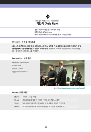 12

                       Design Activities : Role Play
                          역할극 (Role Play)

                      ...