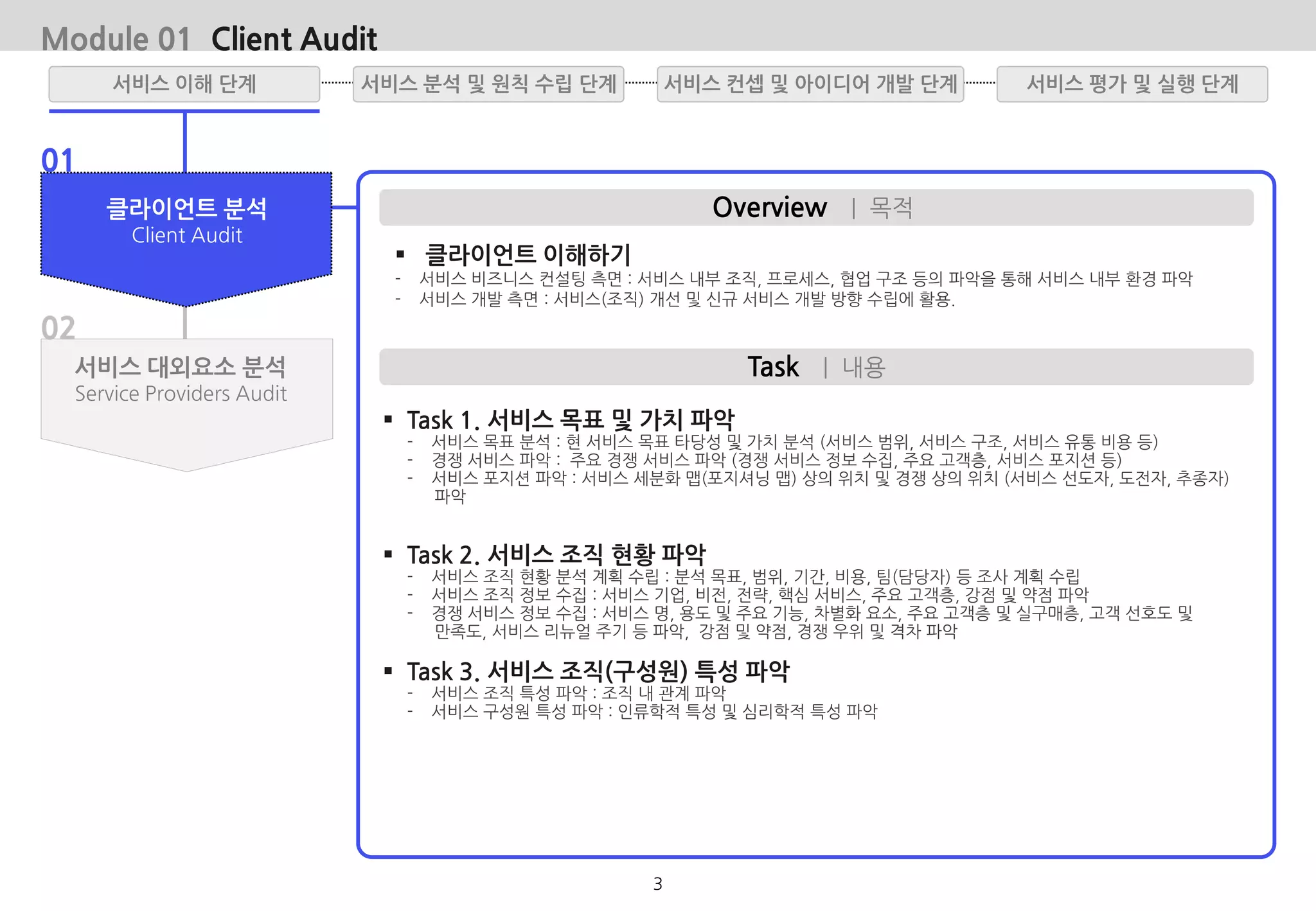 서비스 대외요소 분석
Service Providers Audit
클라이언트 분석
Client Audit
Module 01 Client Audit
01
02
Overview | 목적
Task | 내용
 클라이언트 이해하기
- 서비스 비즈니스 컨설팅 측면 : 서비스 내부 조직, 프로세스, 협업 구조 등의 파악을 통해 서비스 내부 환경 파악
- 서비스 개발 측면 : 서비스(조직) 개선 및 신규 서비스 개발 방향 수립에 활용.
 Task 1. 서비스 목표 및 가치 파악
- 서비스 목표 분석 : 현 서비스 목표 타당성 및 가치 분석 (서비스 범위, 서비스 구조, 서비스 유통 비용 등)
- 경쟁 서비스 파악 : 주요 경쟁 서비스 파악 (경쟁 서비스 정보 수집, 주요 고객층, 서비스 포지션 등)
- 서비스 포지션 파악 : 서비스 세분화 맵(포지셔닝 맵) 상의 위치 및 경쟁 상의 위치 (서비스 선도자, 도전자, 추종자)
파악
 Task 2. 서비스 조직 현황 파악
- 서비스 조직 현황 분석 계획 수립 : 분석 목표, 범위, 기간, 비용, 팀(담당자) 등 조사 계획 수립
- 서비스 조직 정보 수집 : 서비스 기업, 비전, 전략, 핵심 서비스, 주요 고객층, 강점 및 약점 파악
- 경쟁 서비스 정보 수집 : 서비스 명, 용도 및 주요 기능, 차별화 요소, 주요 고객층 및 실구매층, 고객 선호도 및
만족도, 서비스 리뉴얼 주기 등 파악, 강점 및 약점, 경쟁 우위 및 격차 파악
 Task 3. 서비스 조직(구성원) 특성 파악
- 서비스 조직 특성 파악 : 조직 내 관계 파악
- 서비스 구성원 특성 파악 : 인류학적 특성 및 심리학적 특성 파악
서비스 분석 및 원칙 수립 단계서비스 이해 단계 서비스 평가 및 실행 단계서비스 컨셉 및 아이디어 개발 단계
3
 