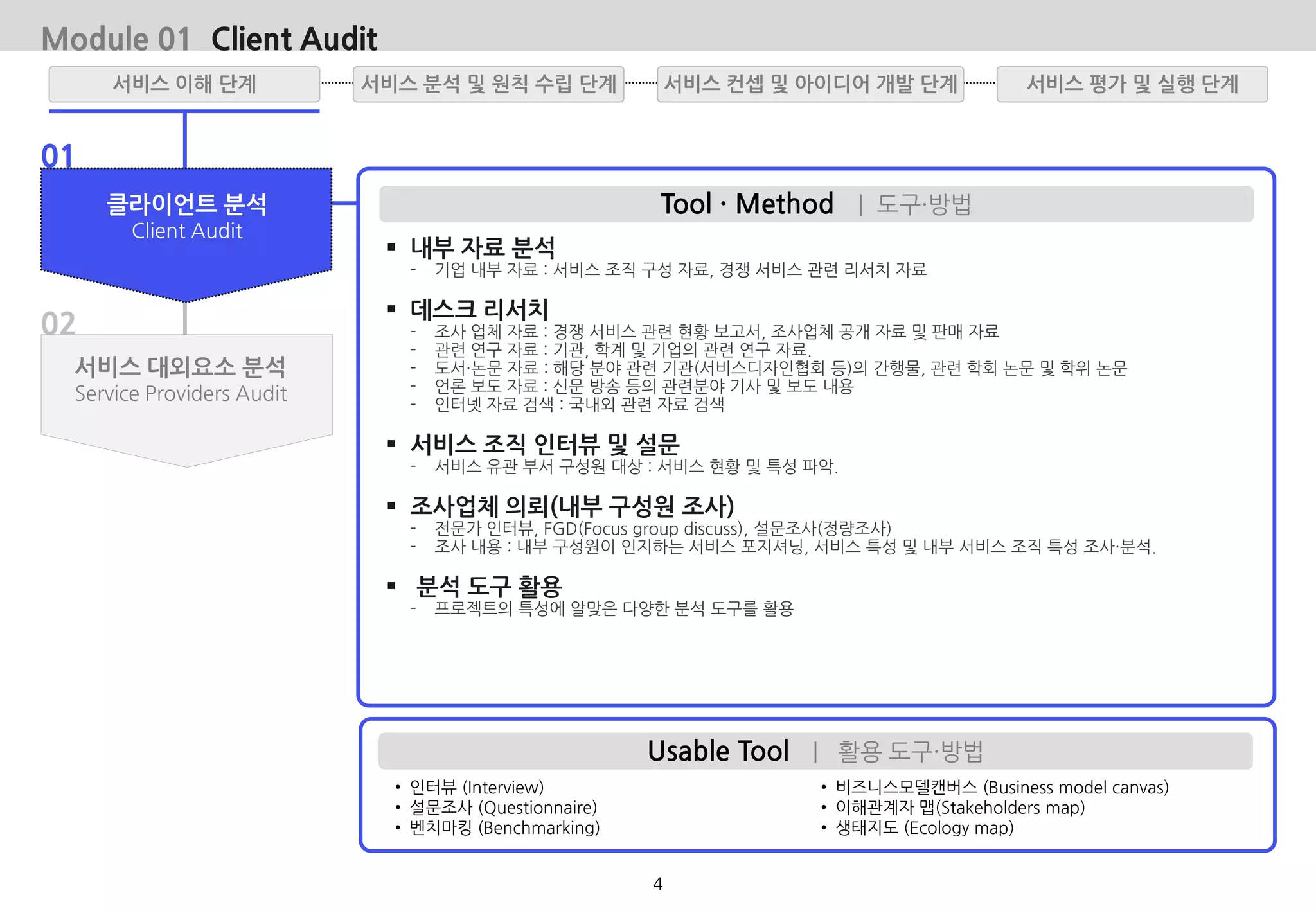 • 인터뷰 (Interview)
• 설문조사 (Questionnaire)
• 벤치마킹 (Benchmarking)
Usable Tool | 활용 도구·방법
• 비즈니스모델캔버스 (Business model canvas)
• 이해관계자 맵(Stakeholders map)
• 생태지도 (Ecology map)
Tool · Method | 도구·방법클라이언트 분석
Client Audit
01
02
Module 01 Client Audit
 내부 자료 분석
- 기업 내부 자료 : 서비스 조직 구성 자료, 경쟁 서비스 관련 리서치 자료
 데스크 리서치
- 조사 업체 자료 : 경쟁 서비스 관련 현황 보고서, 조사업체 공개 자료 및 판매 자료
- 관련 연구 자료 : 기관, 학계 및 기업의 관련 연구 자료.
- 도서·논문 자료 : 해당 분야 관련 기관(서비스디자인협회 등)의 간행물, 관련 학회 논문 및 학위 논문
- 언론 보도 자료 : 신문 방송 등의 관련분야 기사 및 보도 내용
- 인터넷 자료 검색 : 국내외 관련 자료 검색
 서비스 조직 인터뷰 및 설문
- 서비스 유관 부서 구성원 대상 : 서비스 현황 및 특성 파악.
 조사업체 의뢰(내부 구성원 조사)
- 전문가 인터뷰, FGD(Focus group discuss), 설문조사(정량조사)
- 조사 내용 : 내부 구성원이 인지하는 서비스 포지셔닝, 서비스 특성 및 내부 서비스 조직 특성 조사·분석.
 분석 도구 활용
- 프로젝트의 특성에 알맞은 다양한 분석 도구를 활용
서비스 대외요소 분석
Service Providers Audit
서비스 분석 및 원칙 수립 단계서비스 이해 단계 서비스 평가 및 실행 단계서비스 컨셉 및 아이디어 개발 단계
4
 