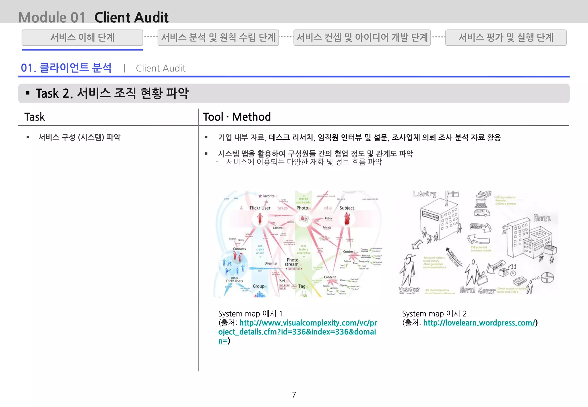  Task 2. 서비스 조직 현황 파악
Task Tool · Method
 서비스 구성 (시스템) 파악  기업 내부 자료, 데스크 리서치, 임직원 인터뷰 및 설문, 조사업체 의뢰 조사 분석 자료 활용
 시스템 맵을 활용하여 구성원들 간의 협업 정도 및 관계도 파악
- 서비스에 이용되는 다양한 재화 및 정보 흐름 파악
System map 예시 1
(출처: http://www.visualcomplexity.com/vc/pr
oject_details.cfm?id=336&index=336&domai
n=)
Module 01 Client Audit
01. 클라이언트 분석 | Client Audit
System map 예시 2
(출처: http://lovelearn.wordpress.com/)
서비스 분석 및 원칙 수립 단계서비스 이해 단계 서비스 평가 및 실행 단계서비스 컨셉 및 아이디어 개발 단계
7
 
