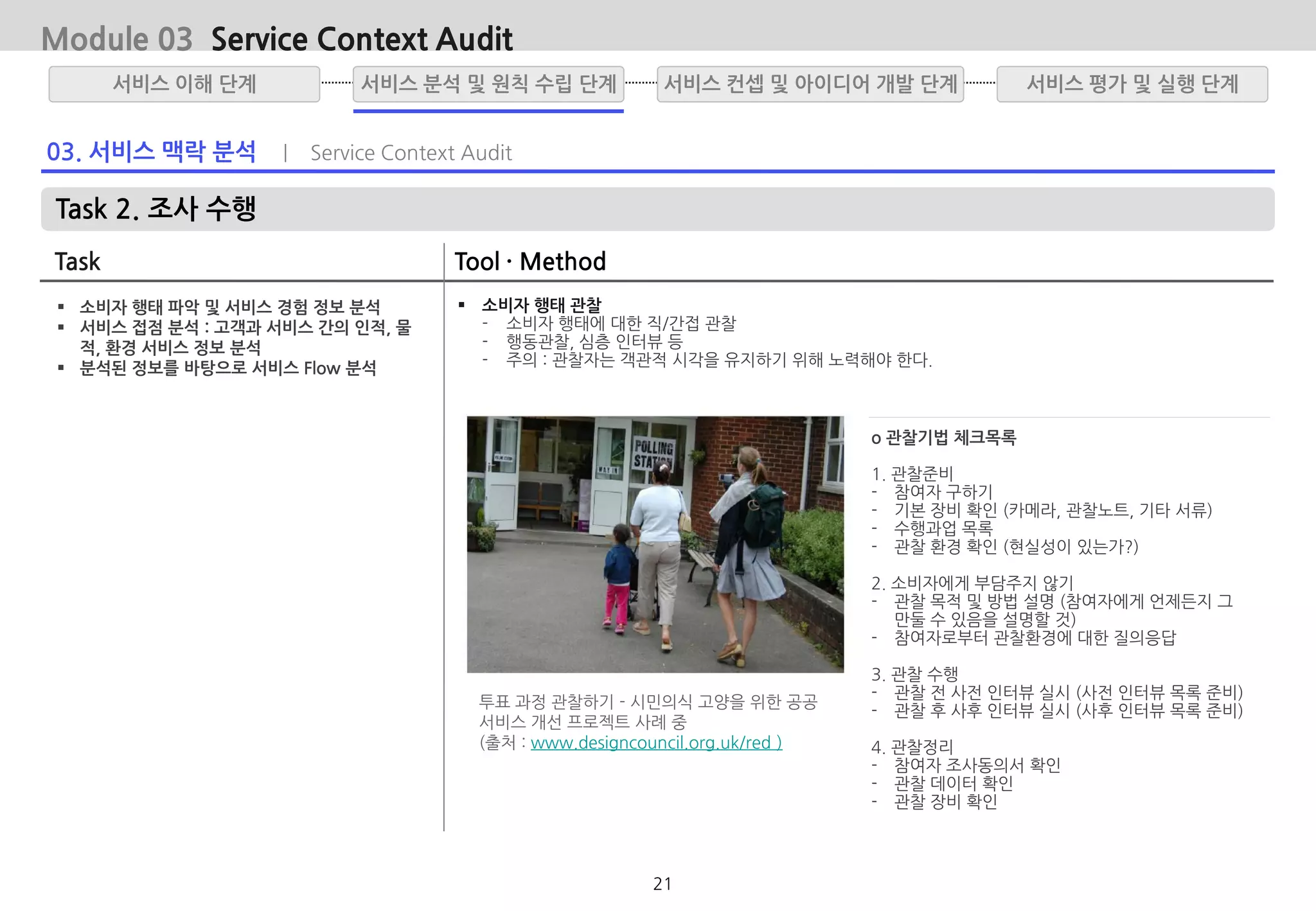 03. 서비스 맥락 분석 | Service Context Audit
Task 2. 조사 수행
Task Tool · Method
 소비자 행태 파악 및 서비스 경험 정보 분석
 서비스 접점 분석 : 고객과 서비스 간의 인적, 물
적, 환경 서비스 정보 분석
 분석된 정보를 바탕으로 서비스 Flow 분석
 소비자 행태 관찰
- 소비자 행태에 대한 직/간접 관찰
- 행동관찰, 심층 인터뷰 등
- 주의 : 관찰자는 객관적 시각을 유지하기 위해 노력해야 한다.
Module 03 Service Context Audit
투표 과정 관찰하기 - 시민의식 고양을 위한 공공
서비스 개선 프로젝트 사례 중
(출처 : www.designcouncil.org.uk/red )
o 관찰기법 체크목록
1. 관찰준비
- 참여자 구하기
- 기본 장비 확인 (카메라, 관찰노트, 기타 서류)
- 수행과업 목록
- 관찰 환경 확인 (현실성이 있는가?)
2. 소비자에게 부담주지 않기
- 관찰 목적 및 방법 설명 (참여자에게 언제든지 그
만둘 수 있음을 설명할 것)
- 참여자로부터 관찰환경에 대한 질의응답
3. 관찰 수행
- 관찰 전 사전 인터뷰 실시 (사전 인터뷰 목록 준비)
- 관찰 후 사후 인터뷰 실시 (사후 인터뷰 목록 준비)
4. 관찰정리
- 참여자 조사동의서 확인
- 관찰 데이터 확인
- 관찰 장비 확인
서비스 분석 및 원칙 수립 단계서비스 이해 단계 서비스 평가 및 실행 단계서비스 컨셉 및 아이디어 개발 단계
21
 
