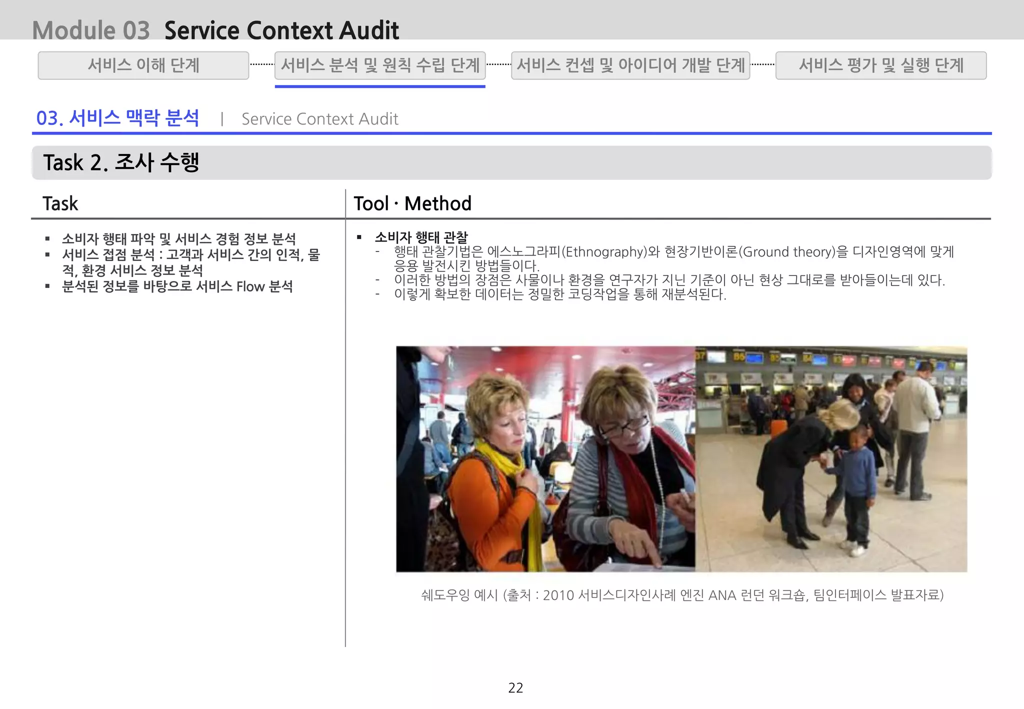 03. 서비스 맥락 분석 | Service Context Audit
Task 2. 조사 수행
Task Tool · Method
 소비자 행태 파악 및 서비스 경험 정보 분석
 서비스 접점 분석 : 고객과 서비스 간의 인적, 물
적, 환경 서비스 정보 분석
 분석된 정보를 바탕으로 서비스 Flow 분석
 소비자 행태 관찰
- 행태 관찰기법은 에스노그라피(Ethnography)와 현장기반이론(Ground theory)을 디자인영역에 맞게
응용 발전시킨 방법들이다.
- 이러한 방법의 장점은 사물이나 환경을 연구자가 지닌 기준이 아닌 현상 그대로를 받아들이는데 있다.
- 이렇게 확보한 데이터는 정밀한 코딩작업을 통해 재분석된다.
Module 03 Service Context Audit
쉐도우잉 예시 (출처 : 2010 서비스디자인사례 엔진 ANA 런던 워크숍, 팀인터페이스 발표자료)
서비스 분석 및 원칙 수립 단계서비스 이해 단계 서비스 평가 및 실행 단계서비스 컨셉 및 아이디어 개발 단계
22
 