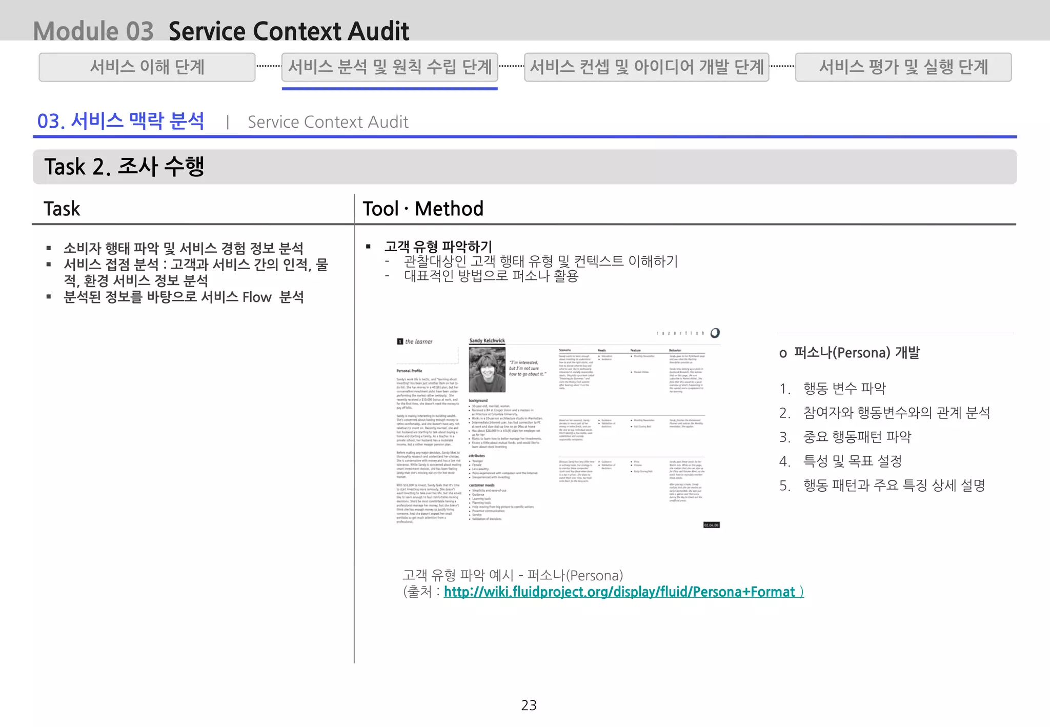 03. 서비스 맥락 분석 | Service Context Audit
Task 2. 조사 수행
Task Tool · Method
 소비자 행태 파악 및 서비스 경험 정보 분석
 서비스 접점 분석 : 고객과 서비스 간의 인적, 물
적, 환경 서비스 정보 분석
 분석된 정보를 바탕으로 서비스 Flow 분석
 고객 유형 파악하기
- 관찰대상인 고객 행태 유형 및 컨텍스트 이해하기
- 대표적인 방법으로 퍼소나 활용
Module 03 Service Context Audit
고객 유형 파악 예시 – 퍼소나(Persona)
(출처 : http://wiki.fluidproject.org/display/fluid/Persona+Format )
o 퍼소나(Persona) 개발
1. 행동 변수 파악
2. 참여자와 행동변수와의 관계 분석
3. 중요 행동패턴 파악
4. 특성 및 목표 설정
5. 행동 패턴과 주요 특징 상세 설명
서비스 분석 및 원칙 수립 단계서비스 이해 단계 서비스 평가 및 실행 단계서비스 컨셉 및 아이디어 개발 단계
23
 