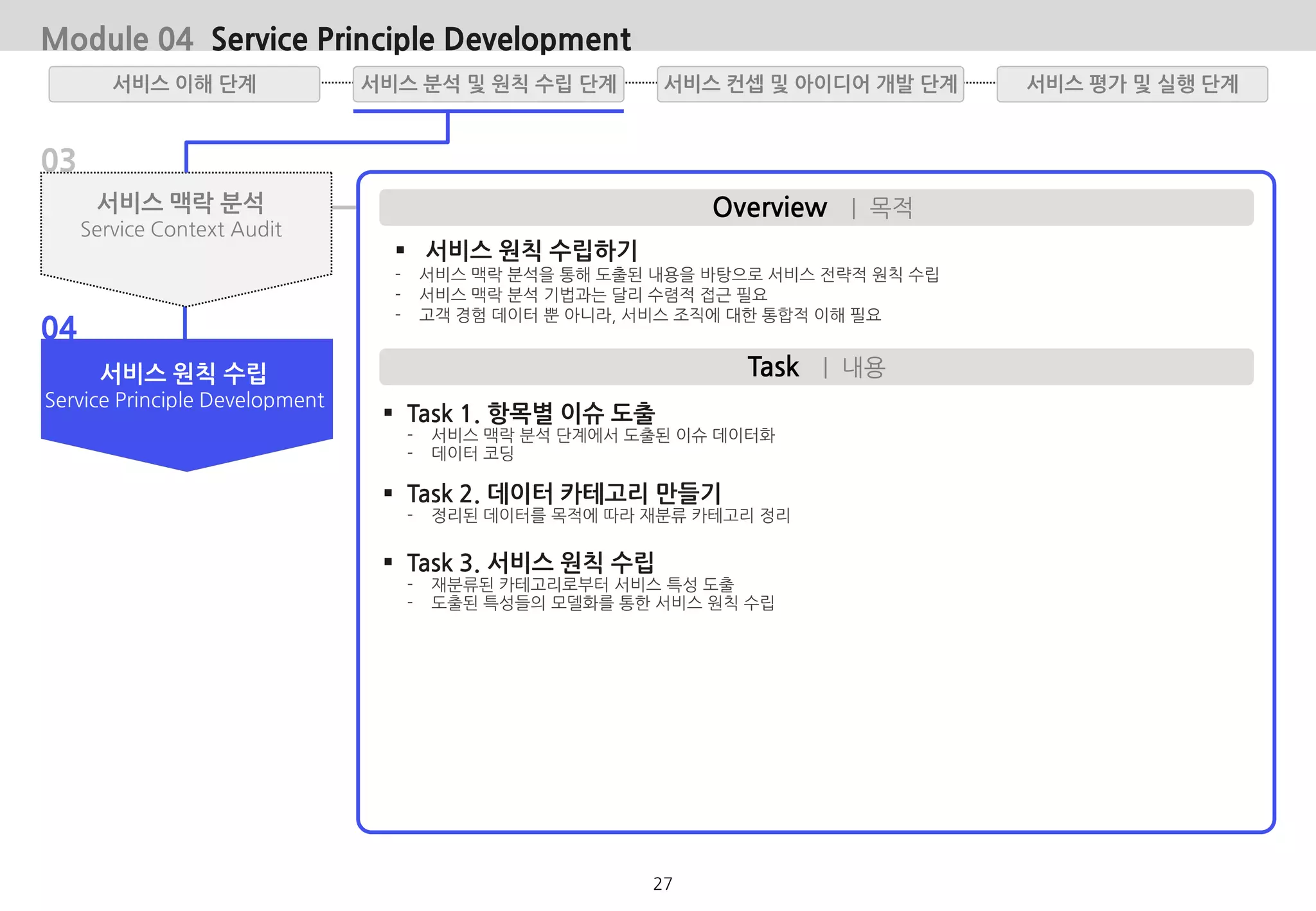 서비스 분석 및 원칙 수립 단계서비스 이해 단계
03
04
서비스 맥락 분석
Service Context Audit
서비스 원칙 수립
Service Principle Development
서비스 평가 및 실행 단계
Module 04 Service Principle Development
Overview | 목적
Task | 내용
 서비스 원칙 수립하기
- 서비스 맥락 분석을 통해 도출된 내용을 바탕으로 서비스 전략적 원칙 수립
- 서비스 맥락 분석 기법과는 달리 수렴적 접근 필요
- 고객 경험 데이터 뿐 아니라, 서비스 조직에 대한 통합적 이해 필요
 Task 1. 항목별 이슈 도출
- 서비스 맥락 분석 단계에서 도출된 이슈 데이터화
- 데이터 코딩
 Task 2. 데이터 카테고리 만들기
- 정리된 데이터를 목적에 따라 재분류 카테고리 정리
 Task 3. 서비스 원칙 수립
- 재분류된 카테고리로부터 서비스 특성 도출
- 도출된 특성들의 모델화를 통한 서비스 원칙 수립
서비스 컨셉 및 아이디어 개발 단계
27
 