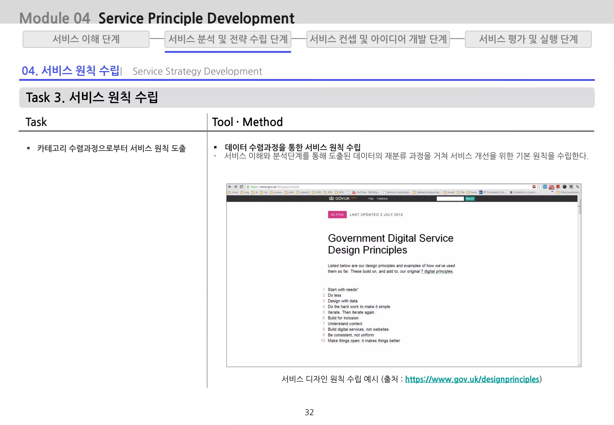 04. 서비스 원칙 수립| Service Strategy Development
Task 3. 서비스 원칙 수립
Task Tool · Method
 카테고리 수렴과정으로부터 서비스 원칙 도출  데이터 수렴과정을 통한 서비스 원칙 수립
- 서비스 이해와 분석단계를 통해 도출된 데이터의 재분류 과정을 거쳐 서비스 개선을 위한 기본 원칙을 수립한다.
서비스 디자인 원칙 수립 예시 (출처 : https://www.gov.uk/designprinciples)
서비스 분석 및 전략 수립 단계서비스 이해 단계 서비스 평가 및 실행 단계서비스 컨셉 및 아이디어 개발 단계
Module 04 Service Principle Development
32
 