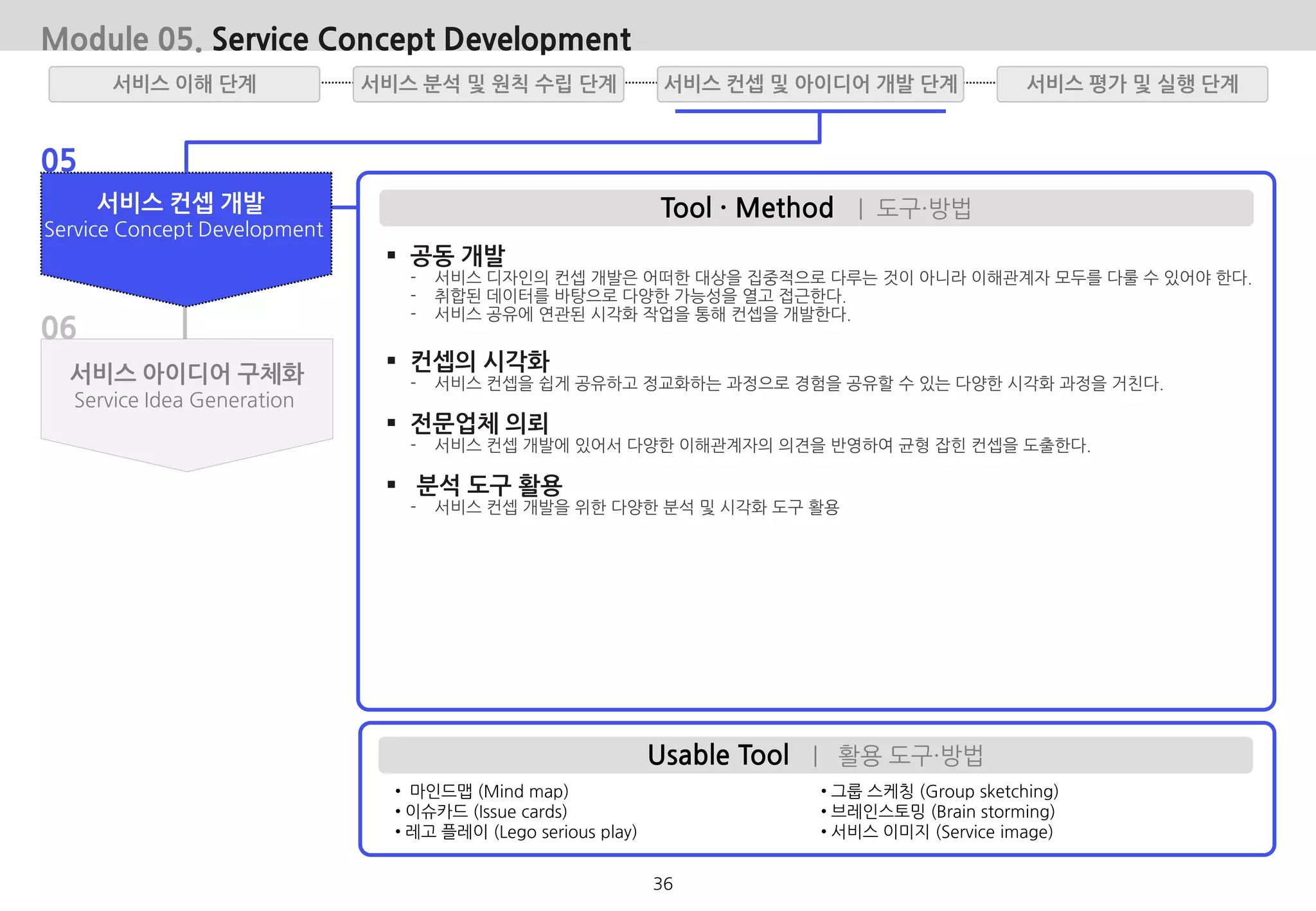 • 마인드맵 (Mind map)
• 이슈카드 (Issue cards)
• 레고 플레이 (Lego serious play)
Usable Tool | 활용 도구·방법
• 그룹 스케칭 (Group sketching)
• 브레인스토밍 (Brain storming)
• 서비스 이미지 (Service image)
Tool · Method | 도구·방법
 공동 개발
- 서비스 디자인의 컨셉 개발은 어떠한 대상을 집중적으로 다루는 것이 아니라 이해관계자 모두를 다룰 수 있어야 한다.
- 취합된 데이터를 바탕으로 다양한 가능성을 열고 접근한다.
- 서비스 공유에 연관된 시각화 작업을 통해 컨셉을 개발한다.
 컨셉의 시각화
- 서비스 컨셉을 쉽게 공유하고 정교화하는 과정으로 경험을 공유할 수 있는 다양한 시각화 과정을 거친다.
 전문업체 의뢰
- 서비스 컨셉 개발에 있어서 다양한 이해관계자의 의견을 반영하여 균형 잡힌 컨셉을 도출한다.
 분석 도구 활용
- 서비스 컨셉 개발을 위한 다양한 분석 및 시각화 도구 활용
05
06
서비스 컨셉 개발
Service Concept Development
서비스 아이디어 구체화
Service Idea Generation
Module 05. Service Concept Development
서비스 분석 및 원칙 수립 단계서비스 이해 단계 서비스 평가 및 실행 단계서비스 컨셉 및 아이디어 개발 단계
36
 