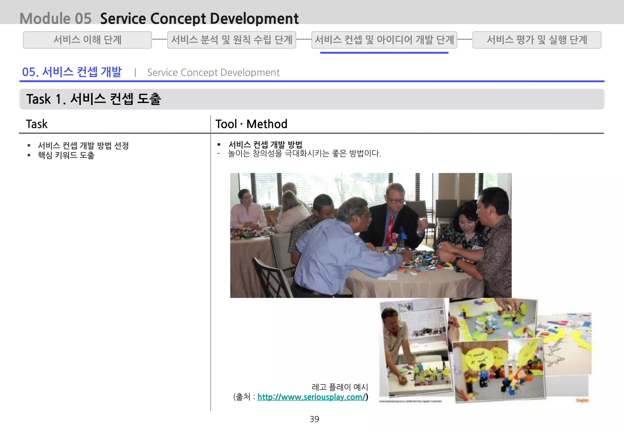 05. 서비스 컨셉 개발 | Service Concept Development
Task 1. 서비스 컨셉 도출
Task Tool · Method
 서비스 컨셉 개발 방법 선정
 핵심 키워드 도출
 서비스 컨셉 개발 방법
- 놀이는 창의성을 극대화시키는 좋은 방법이다.
Module 05 Service Concept Development
서비스 분석 및 원칙 수립 단계서비스 이해 단계 서비스 평가 및 실행 단계서비스 컨셉 및 아이디어 개발 단계
레고 플레이 예시
(출처 : http://www.seriousplay.com/)
39
 