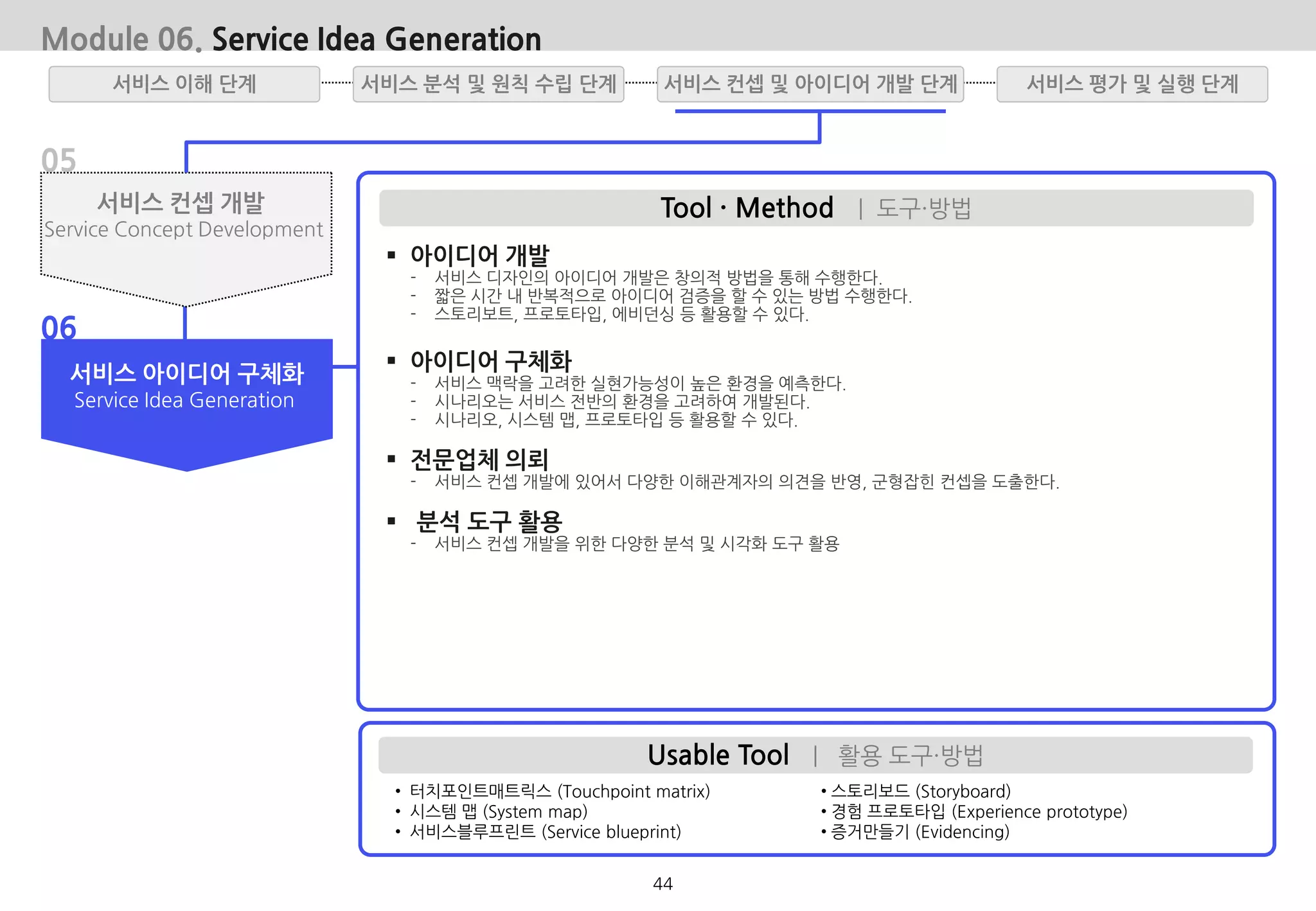 • 터치포인트매트릭스 (Touchpoint matrix)
• 시스템 맵 (System map)
• 서비스블루프린트 (Service blueprint)
Usable Tool | 활용 도구·방법
• 스토리보드 (Storyboard)
• 경험 프로토타입 (Experience prototype)
• 증거만들기 (Evidencing)
Tool · Method | 도구·방법
 아이디어 개발
- 서비스 디자인의 아이디어 개발은 창의적 방법을 통해 수행한다.
- 짧은 시간 내 반복적으로 아이디어 검증을 할 수 있는 방법 수행한다.
- 스토리보트, 프로토타입, 에비던싱 등 활용할 수 있다.
 아이디어 구체화
- 서비스 맥락을 고려한 실현가능성이 높은 환경을 예측한다.
- 시나리오는 서비스 전반의 환경을 고려하여 개발된다.
- 시나리오, 시스템 맵, 프로토타입 등 활용할 수 있다.
 전문업체 의뢰
- 서비스 컨셉 개발에 있어서 다양한 이해관계자의 의견을 반영, 군형잡힌 컨셉을 도출한다.
 분석 도구 활용
- 서비스 컨셉 개발을 위한 다양한 분석 및 시각화 도구 활용
05
06
서비스 컨셉 개발
Service Concept Development
서비스 아이디어 구체화
Service Idea Generation
서비스 분석 및 원칙 수립 단계서비스 이해 단계 서비스 평가 및 실행 단계서비스 컨셉 및 아이디어 개발 단계
Module 06. Service Idea Generation
44
 