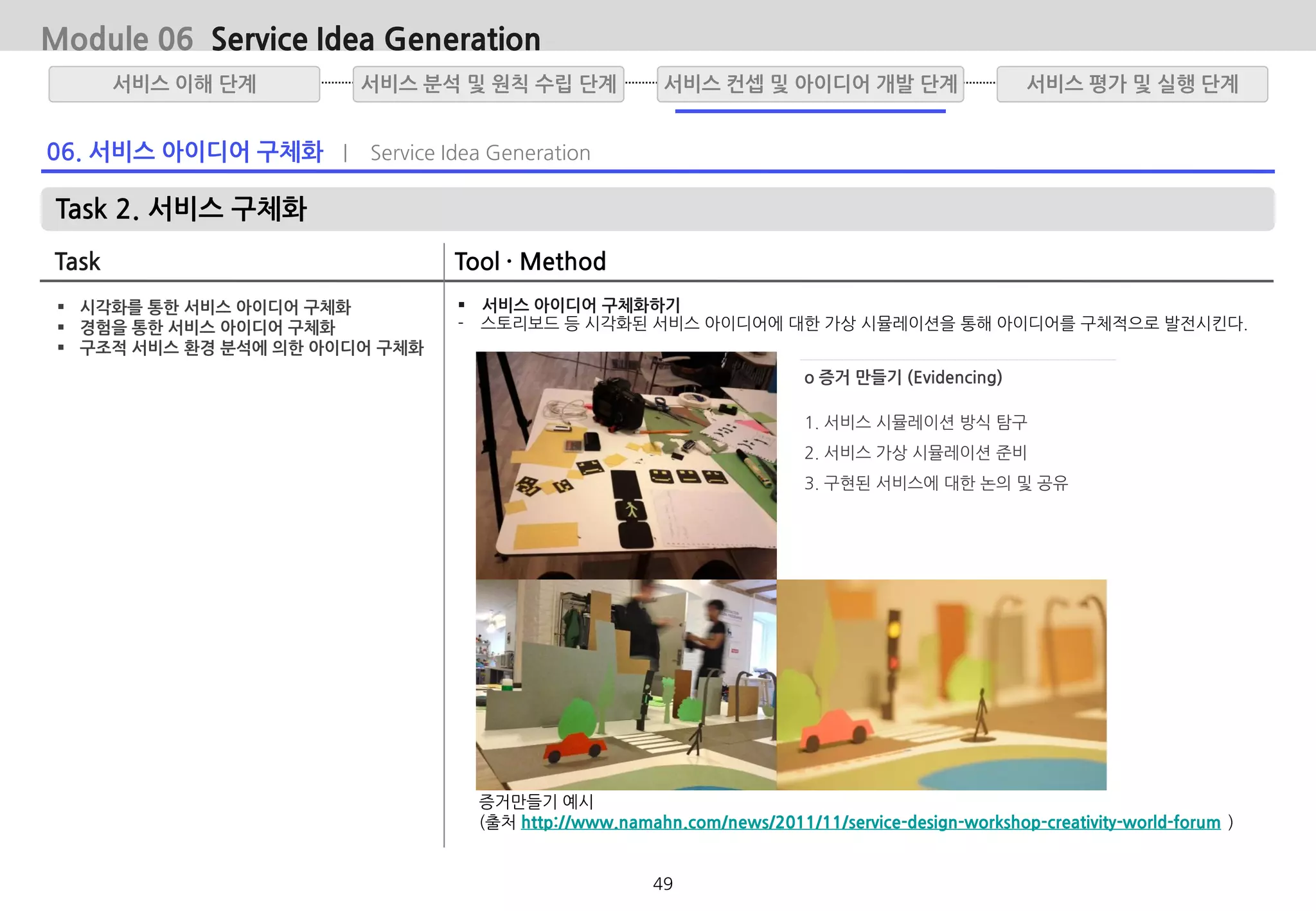 06. 서비스 아이디어 구체화 | Service Idea Generation
Task 2. 서비스 구체화
Task Tool · Method
서비스 분석 및 원칙 수립 단계서비스 이해 단계 서비스 평가 및 실행 단계서비스 컨셉 및 아이디어 개발 단계
 서비스 아이디어 구체화하기
- 스토리보드 등 시각화된 서비스 아이디어에 대한 가상 시뮬레이션을 통해 아이디어를 구체적으로 발전시킨다.
 시각화를 통한 서비스 아이디어 구체화
 경험을 통한 서비스 아이디어 구체화
 구조적 서비스 환경 분석에 의한 아이디어 구체화
증거만들기 예시
(출처 http://www.namahn.com/news/2011/11/service-design-workshop-creativity-world-forum )
o 증거 만들기 (Evidencing)
1. 서비스 시뮬레이션 방식 탐구
2. 서비스 가상 시뮬레이션 준비
3. 구현된 서비스에 대한 논의 및 공유
Module 06 Service Idea Generation
49
 