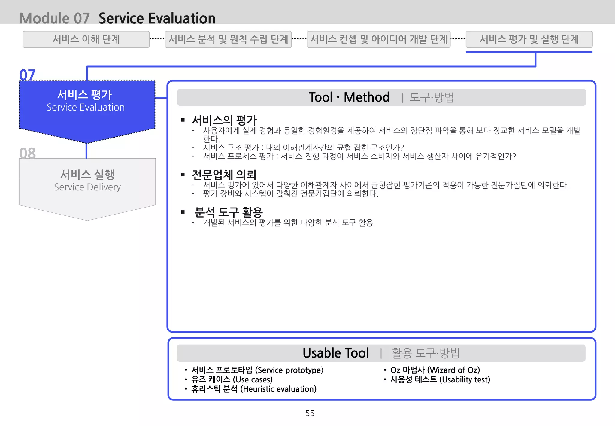 • 서비스 프로토타입 (Service prototype)
• 유즈 케이스 (Use cases)
• 휴리스틱 분석 (Heuristic evaluation)
Usable Tool | 활용 도구·방법
• Oz 마법사 (Wizard of Oz)
• 사용성 테스트 (Usability test)
Tool · Method | 도구·방법
 서비스의 평가
- 사용자에게 실제 경험과 동일한 경험환경을 제공하여 서비스의 장단점 파악을 통해 보다 정교한 서비스 모델을 개발
한다.
- 서비스 구조 평가 : 내외 이해관계자간의 균형 잡힌 구조인가?
- 서비스 프로세스 평가 : 서비스 진행 과정이 서비스 소비자와 서비스 생산자 사이에 유기적인가?
 전문업체 의뢰
- 서비스 평가에 있어서 다양한 이해관계자 사이에서 균형잡힌 평가기준의 적용이 가능한 전문가집단에 의뢰한다.
- 평가 장비와 시스템이 갖춰진 전문가집단에 의뢰한다.
 분석 도구 활용
- 개발된 서비스의 평가를 위한 다양한 분석 도구 활용
07
08
서비스 평가
Service Evaluation
서비스 실행
Service Delivery
Module 07 Service Evaluation
서비스 분석 및 원칙 수립 단계서비스 이해 단계 서비스 평가 및 실행 단계서비스 컨셉 및 아이디어 개발 단계
55
 