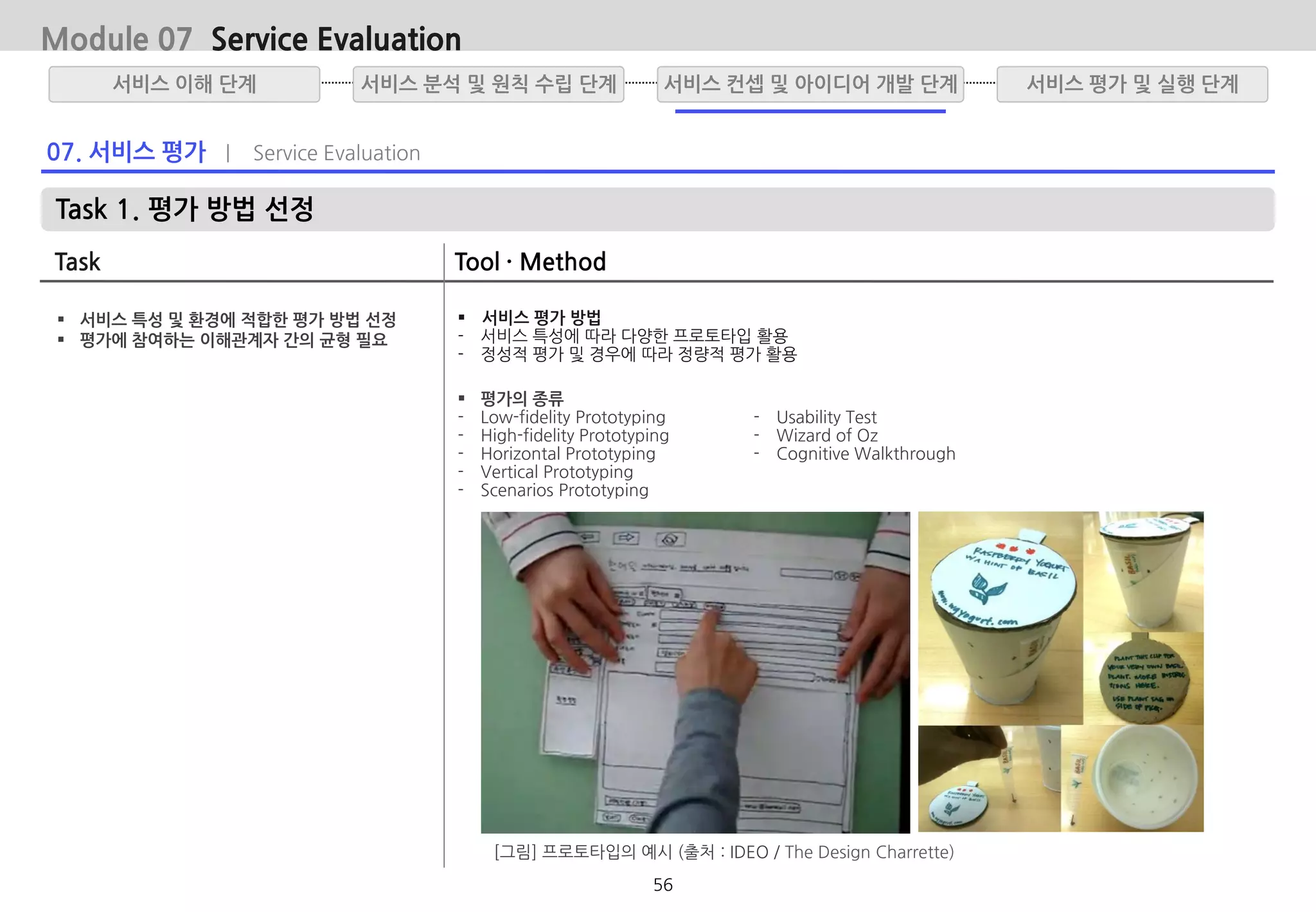 07. 서비스 평가 | Service Evaluation
Task 1. 평가 방법 선정
Task Tool · Method
 서비스 평가 방법
- 서비스 특성에 따라 다양한 프로토타입 활용
- 정성적 평가 및 경우에 따라 정량적 평가 활용
서비스 분석 및 원칙 수립 단계서비스 이해 단계 서비스 평가 및 실행 단계서비스 컨셉 및 아이디어 개발 단계
 평가의 종류
- Low-fidelity Prototyping
- High-fidelity Prototyping
- Horizontal Prototyping
- Vertical Prototyping
- Scenarios Prototyping
 서비스 특성 및 환경에 적합한 평가 방법 선정
 평가에 참여하는 이해관계자 간의 균형 필요
Module 07 Service Evaluation
[그림] 프로토타입의 예시 (출처 : IDEO / The Design Charrette)
 종류
- Usability Test
- Wizard of Oz
- Cognitive Walkthrough
56
 