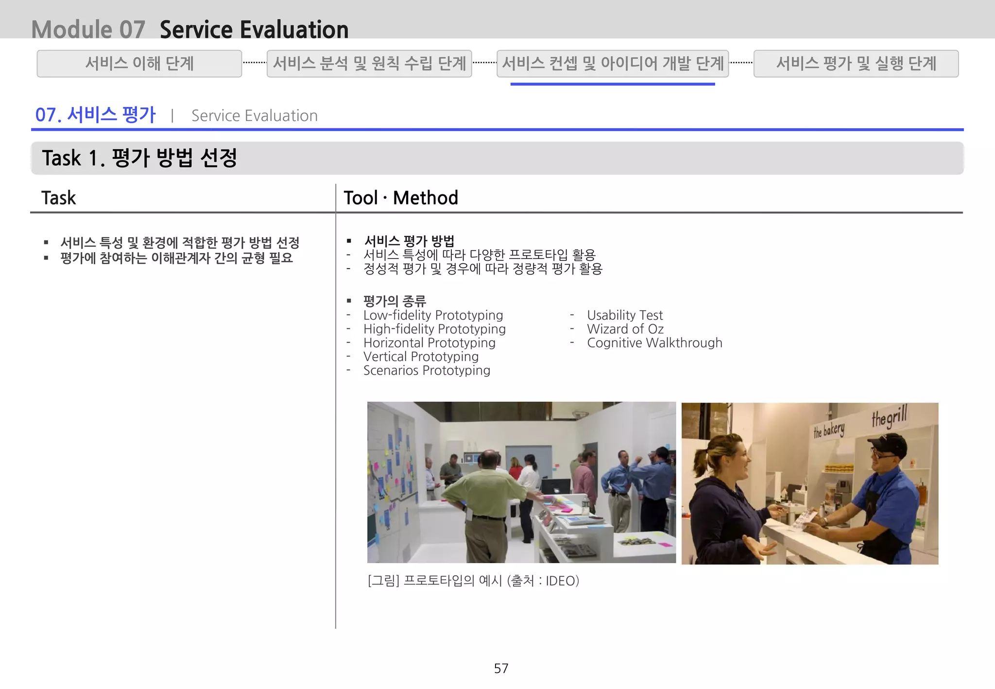 07. 서비스 평가 | Service Evaluation
Task 1. 평가 방법 선정
Task Tool · Method
 서비스 평가 방법
- 서비스 특성에 따라 다양한 프로토타입 활용
- 정성적 평가 및 경우에 따라 정량적 평가 활용
서비스 분석 및 원칙 수립 단계서비스 이해 단계 서비스 평가 및 실행 단계서비스 컨셉 및 아이디어 개발 단계
 평가의 종류
- Low-fidelity Prototyping
- High-fidelity Prototyping
- Horizontal Prototyping
- Vertical Prototyping
- Scenarios Prototyping
 서비스 특성 및 환경에 적합한 평가 방법 선정
 평가에 참여하는 이해관계자 간의 균형 필요
Module 07 Service Evaluation
[그림] 프로토타입의 예시 (출처 : IDEO)
 종류
- Usability Test
- Wizard of Oz
- Cognitive Walkthrough
57
 