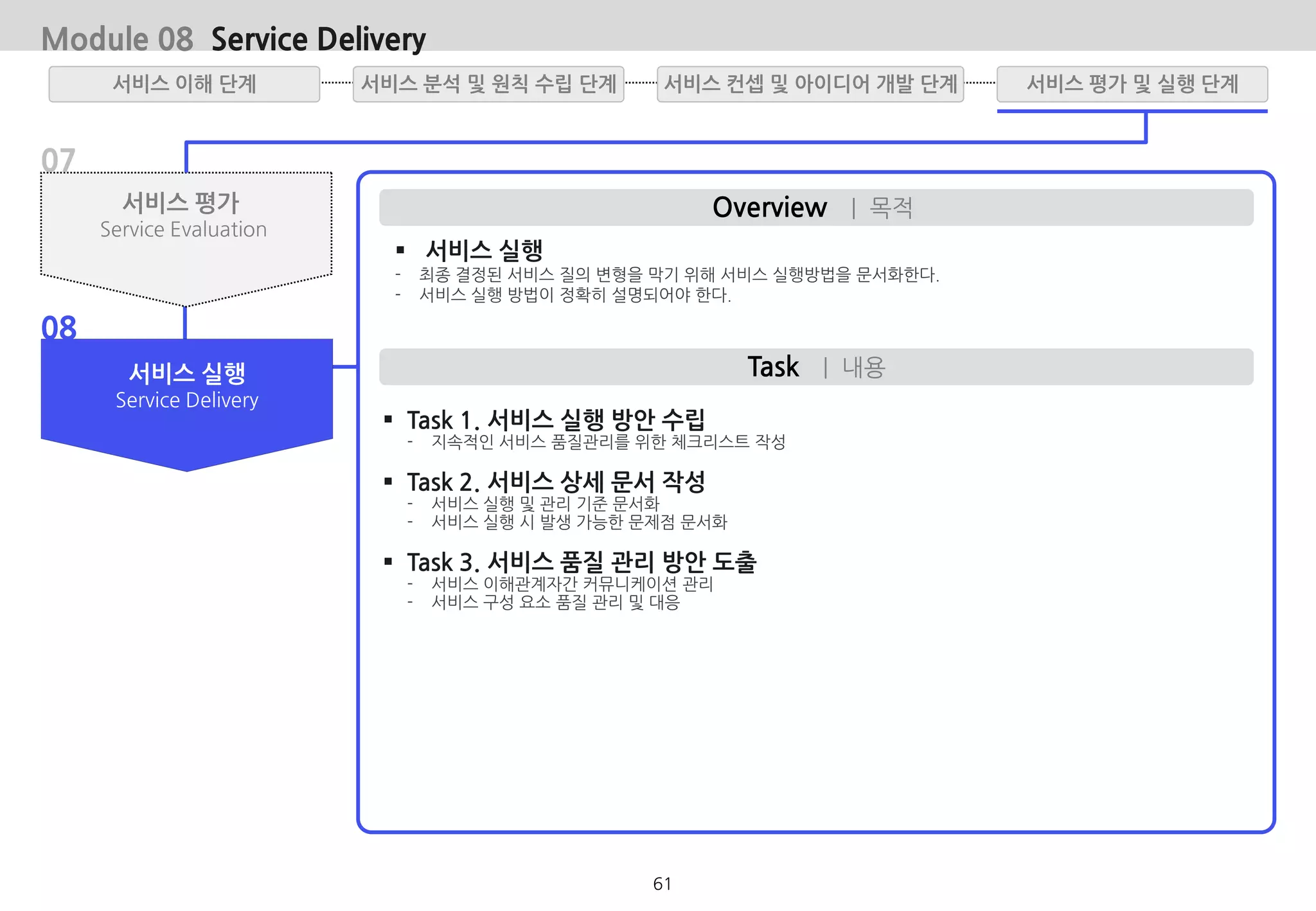 07
08
서비스 평가
Service Evaluation
서비스 실행
Service Delivery
Module 08 Service Delivery
서비스 분석 및 원칙 수립 단계서비스 이해 단계 서비스 평가 및 실행 단계서비스 컨셉 및 아이디어 개발 단계
Overview | 목적
Task | 내용
 서비스 실행
- 최종 결정된 서비스 질의 변형을 막기 위해 서비스 실행방법을 문서화한다.
- 서비스 실행 방법이 정확히 설명되어야 한다.
 Task 1. 서비스 실행 방안 수립
- 지속적인 서비스 품질관리를 위한 체크리스트 작성
 Task 2. 서비스 상세 문서 작성
- 서비스 실행 및 관리 기준 문서화
- 서비스 실행 시 발생 가능한 문제점 문서화
 Task 3. 서비스 품질 관리 방안 도출
- 서비스 이해관계자간 커뮤니케이션 관리
- 서비스 구성 요소 품질 관리 및 대응
61
 