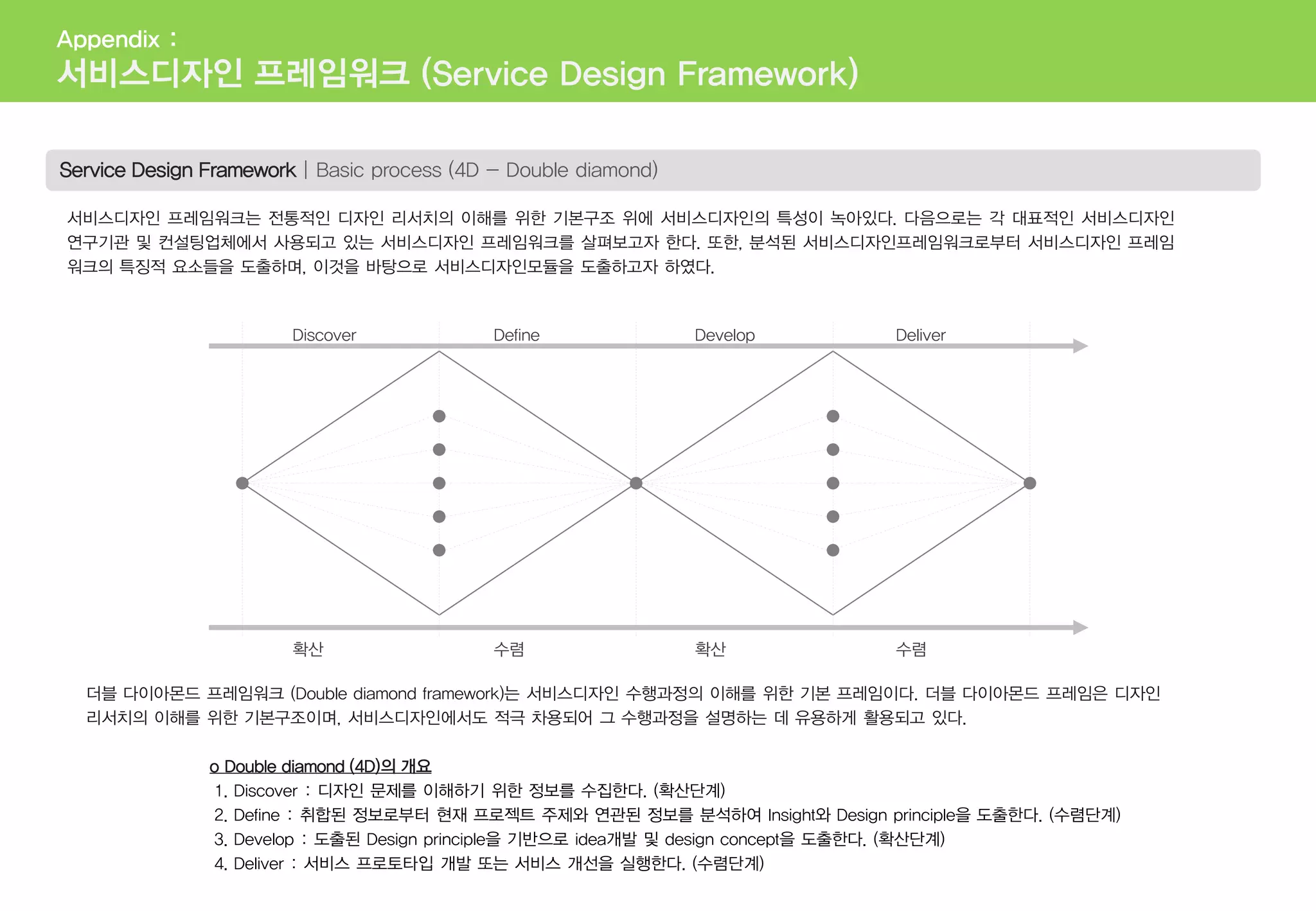 Service Design Framework | Basic process (4D - Double diamond)
더블 다이아몬드 프레임워크 (Double diamond framework)는 서비스디자인 수행과정의 이해를 위한 기본 프레임이다. 더블 다이아몬드 프레임은 디자인
리서치의 이해를 위한 기본구조이며, 서비스디자인에서도 적극 차용되어 그 수행과정을 설명하는 데 유용하게 활용되고 있다.
o Double diamond (4D)의 개요
1. Discover : 디자인 문제를 이해하기 위한 정보를 수집한다. (확산단계)
2. Define : 취합된 정보로부터 현재 프로젝트 주제와 연관된 정보를 분석하여 Insight와 Design principle을 도출한다. (수렴단계)
3. Develop : 도출된 Design principle을 기반으로 idea개발 및 design concept을 도출한다. (확산단계)
4. Deliver : 서비스 프로토타입 개발 또는 서비스 개선을 실행한다. (수렴단계)
Discover Define Develop Deliver
확산 수렴 확산 수렴
서비스디자인 프레임워크는 전통적인 디자인 리서치의 이해를 위한 기본구조 위에 서비스디자인의 특성이 녹아있다. 다음으로는 각 대표적인 서비스디자인
연구기관 및 컨설팅업체에서 사용되고 있는 서비스디자인 프레임워크를 살펴보고자 한다. 또한, 분석된 서비스디자인프레임워크로부터 서비스디자인 프레임
워크의 특징적 요소들을 도출하며, 이것을 바탕으로 서비스디자인모듈을 도출하고자 하였다.
Appendix :
서비스디자인 프레임워크 (Service Design Framework)
 