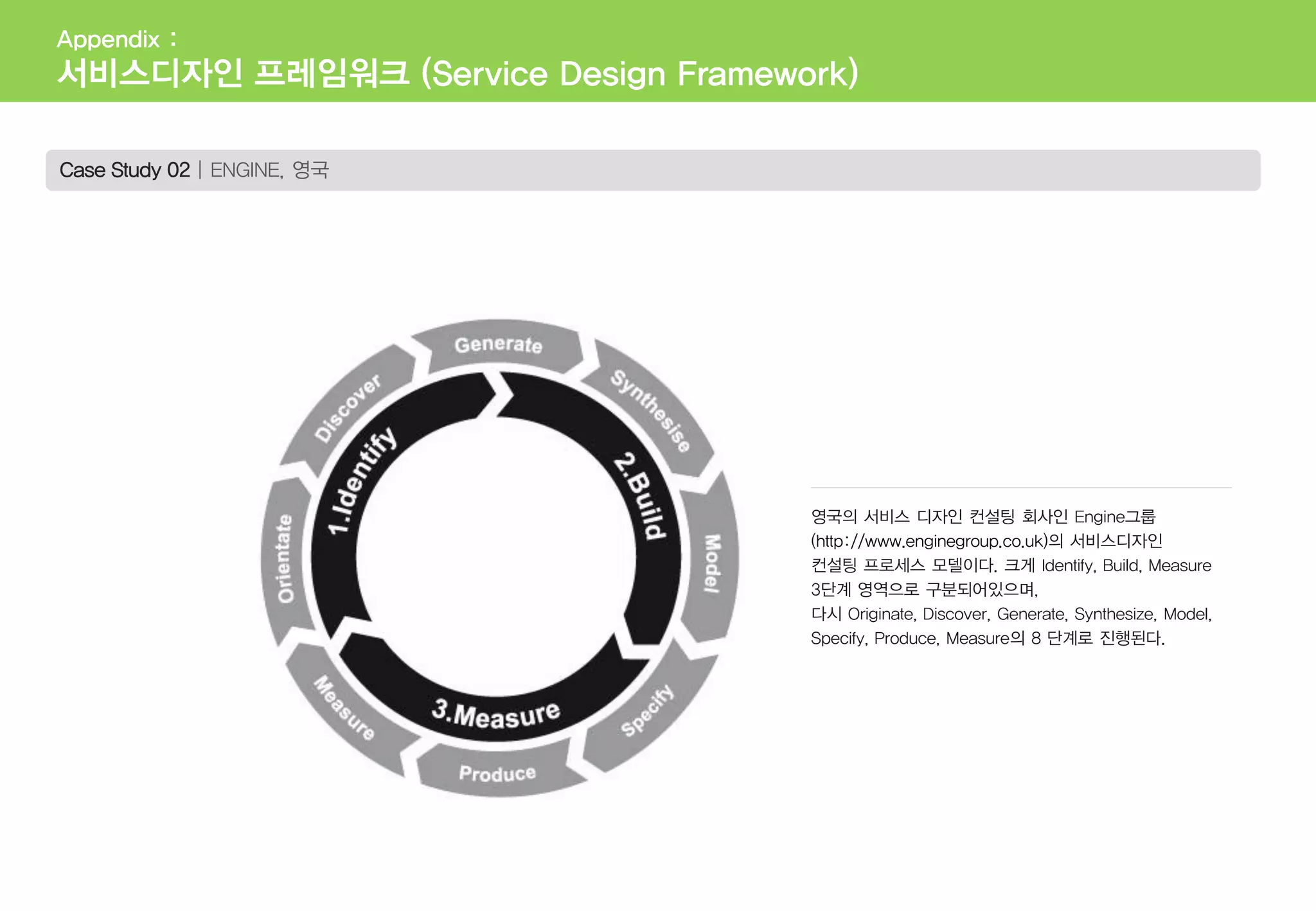 Case Study 02 | ENGINE, 영국
영국의 서비스 디자인 컨설팅 회사인 Engine그룹
(http://www.enginegroup.co.uk)의 서비스디자인
컨설팅 프로세스 모델이다. 크게 Identify, Build, Measure
3단계 영역으로 구분되어있으며,
다시 Originate, Discover, Generate, Synthesize, Model,
Specify, Produce, Measure의 8 단계로 진행된다.
Appendix :
서비스디자인 프레임워크 (Service Design Framework)
 