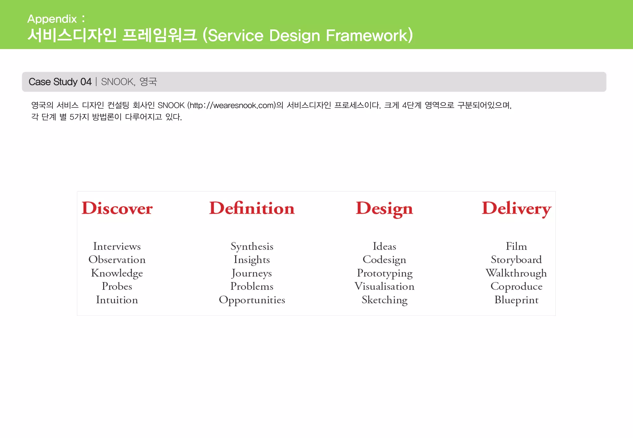 Case Study 04 | SNOOK, 영국
영국의 서비스 디자인 컨설팅 회사인 SNOOK (http://wearesnook.com)의 서비스디자인 프로세스이다. 크게 4단계 영역으로 구분되어있으며,
각 단계 별 5가지 방법론이 다루어지고 있다.
Appendix :
서비스디자인 프레임워크 (Service Design Framework)
 