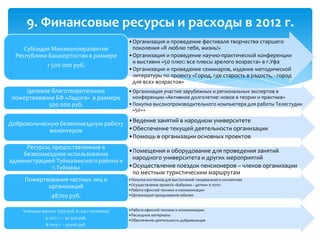 9. Финансовые ресурсы и расходы в 2012 г.
•Организация и проведение фестиваля творчества старшего
поколения «Я люблю тебя, жизнь!»
•Организация и проведение научно-практической конференции
и выставки «50 плюс: все плюсы зрелого возраста» в г.Уфа
•Организация и проведение семинаров, издание методической
литературы по проекту «Город, где старость в радость, - город
для всех возрастов»
Субсидия Минэкономразвития
Республики Башкортостан в размере
1 500 000 руб.
•Организация участия зарубежных и региональных экспертов в
конференции «Активное долголетие: новое в теории и практике»
•Покупка высокопроизводительного компьютера для работы Телестудии
«50+»
Целевое благотворительное
пожертвование БФ «Ладога» в размере
500 000 руб.
•Ведение занятий в народном университете
•Обеспечение текущей деятельности организации
•Помощь в организации основных проектов
Добровольческую безвозмездную работу
волонтеров
•Помещения и оборудование для проведения занятий
народного университета и других мероприятий
•Осуществление поездок пенсионеров – членов организации
по местным туристическим маршрутам
Ресурсы, предоставленные в
безвозмездное использование
администрацией Туймазинского района и
г.Туймазы
•Покупка костюмов для выступлений танцевального коллектива
•Осуществление проекта «Бабушки – детям» в 2012г.
•Работа офисной техники и коммуникации
•Организация празднования юбилея
Пожертвования частных лиц и
организаций
48700 руб.
•Работа офисной техники и коммуникации
•Расходные материалы
•Обеспечение деятельности добровольцев
Членские взносы (250 руб. в год с человека)
в 2012 г. – 50 500 руб.
В 2013 г. – 42500 руб.
 