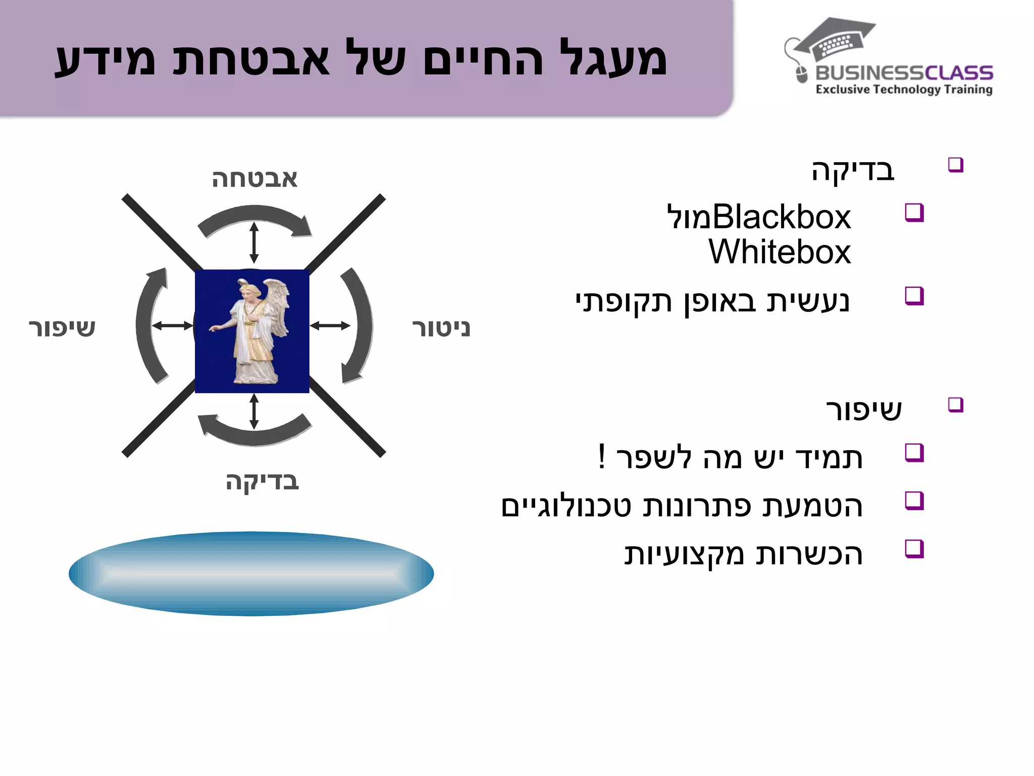‫מידע‬ ‫אבטחת‬ ‫של‬ ‫החיים‬ ‫מעגל‬
‫בדיקה‬
Blackbox‫מול‬
Whitebox
‫תקופתי‬ ‫באופן‬ ‫נעשית‬
‫שיפור‬
! ‫לשפר‬ ‫מה‬ ‫יש‬ ‫תמיד‬
‫טכנולוגיים‬ ‫פתרונות‬ ‫הטמעת‬
‫מקצועיות‬ ‫הכשרות‬
‫אבטחה‬
‫ניטור‬
‫בדיקה‬
‫שיפור‬
 