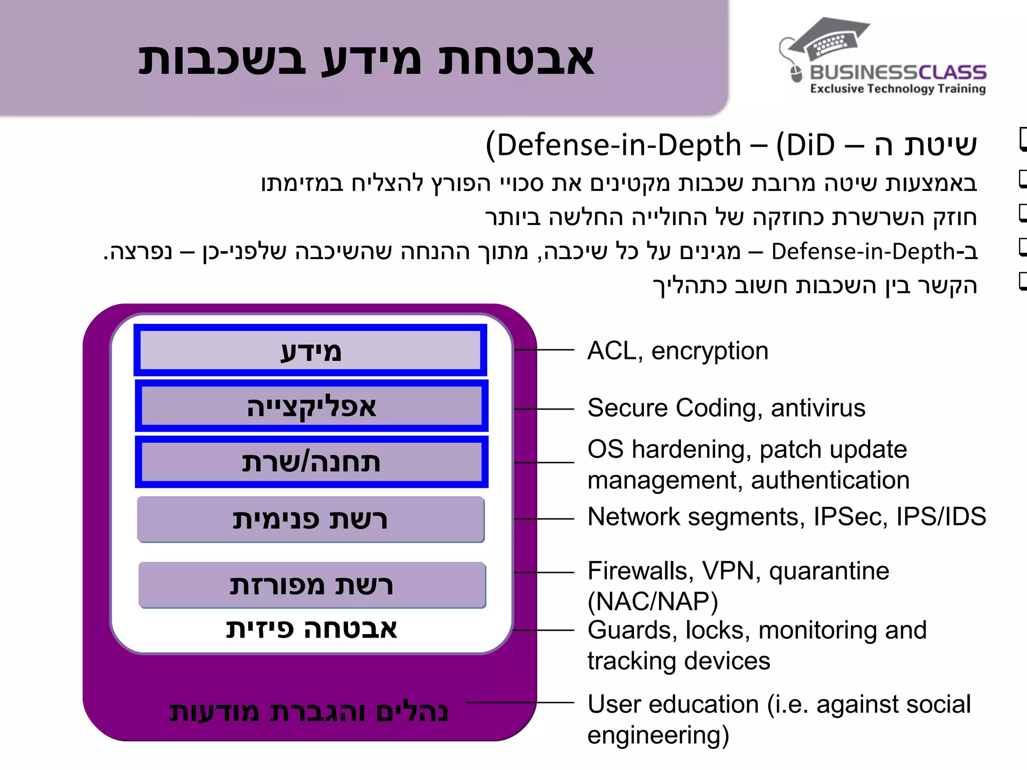 ‫בשכבות‬ ‫מידע‬ ‫אבטחת‬
– ‫ה‬ ‫שיטת‬Defense-in-Depth – (DiD(
‫במזימתו‬ ‫להצליח‬ ‫הפורץ‬ ‫סכויי‬ ‫את‬ ‫מקטינים‬ ‫שכבות‬ ‫מרובת‬ ‫שיטה‬ ‫באמצעות‬
‫ביותר‬ ‫החלשה‬ ‫החולייה‬ ‫של‬ ‫כחוזקה‬ ‫השרשרת‬ ‫חוזק‬
-‫ב‬Defense-in-Depth.‫נפרצה‬ – ‫שלפני-כן‬ ‫שהשיכבה‬ ‫ההנחה‬ ‫מתוך‬ ,‫שיכבה‬ ‫כל‬ ‫על‬ ‫מגינים‬ –
‫חשוב‬ ‫השכבות‬ ‫בין‬ ‫הקשר‬‫כתהליך‬
‫מודעות‬ ‫והגברת‬ ‫נהלים‬‫מודעות‬ ‫והגברת‬ ‫נהלים‬
OS hardening, patch update
management, authentication
Firewalls, VPN, quarantine
(NAC/NAP)
Guards, locks, monitoring and
tracking devices
Network segments, IPSec, IPS/IDS
Secure Coding, antivirus
ACL, encryption
User education (i.e. against social
engineering)
‫פיזית‬ ‫אבטחה‬
‫תחנה/שרת‬‫תחנה/שרת‬
‫אפליקצייה‬‫אפליקצייה‬
‫מידע‬‫מידע‬
‫פנימית‬ ‫רשת‬‫פנימית‬ ‫רשת‬
‫מפורזת‬ ‫רשת‬‫מפורזת‬ ‫רשת‬
 