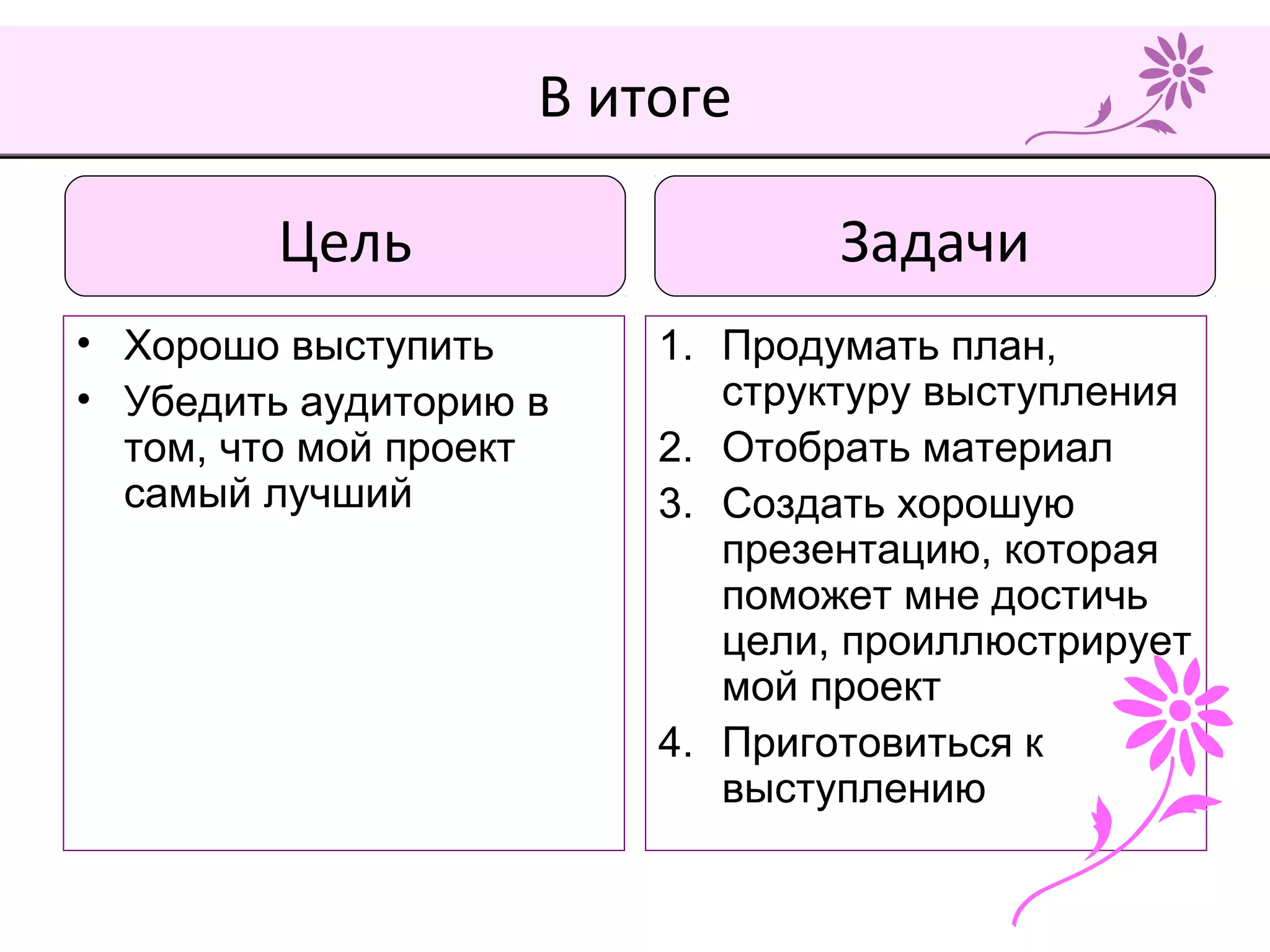 В итоге
• Хорошо выступить
• Убедить аудиторию в
том, что мой проект
самый лучший
1. Продумать план,
структуру выступления
2. Отобрать материал
3. Создать хорошую
презентацию, которая
поможет мне достичь
цели, проиллюстрирует
мой проект
4. Приготовиться к
выступлению
Цель Задачи
 