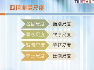 名目尺度 類別尺度
順序尺度 次序尺度
區間尺度 等距尺度
等比尺度 比例尺度
 