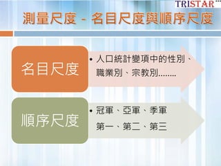 • 人口統計變項中的性別、
職業別、宗教別……..名目尺度
• 冠軍、亞軍、季軍
第一、第二、第三順序尺度
 