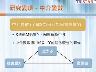 中介變數 (了解X為何及如何會影響Y)
• X透過M影響Y，M就稱為中介
• 中介變數適用於X→Y的關係較強的時候
想太多
社會壓力 憂鬱症
 