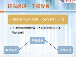 干擾變數 (不同情境下XY有何不同)
• 干擾變數適用於X→Y的關係較弱或不一
致的時候
學生參與
教學能力 學習成效
 