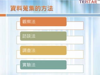觀察法
訪談法
調查法
實驗法
 