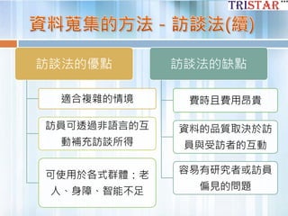 訪談法的優點
適合複雜的情境
訪員可透過非語言的互
動補充訪談所得
可使用於各式群體：老
人、身障、智能不足
訪談法的缺點
費時且費用昂貴
資料的品質取決於訪
員與受訪者的互動
容易有研究者或訪員
偏見的問題
 