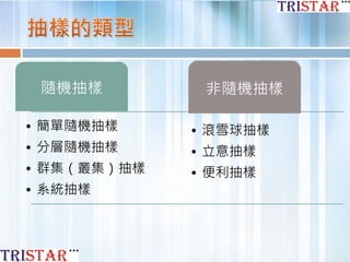 隨機抽樣
• 簡單隨機抽樣
• 分層隨機抽樣
• 群集（叢集）抽樣
• 系統抽樣
非隨機抽樣
• 滾雪球抽樣
• 立意抽樣
• 便利抽樣
 